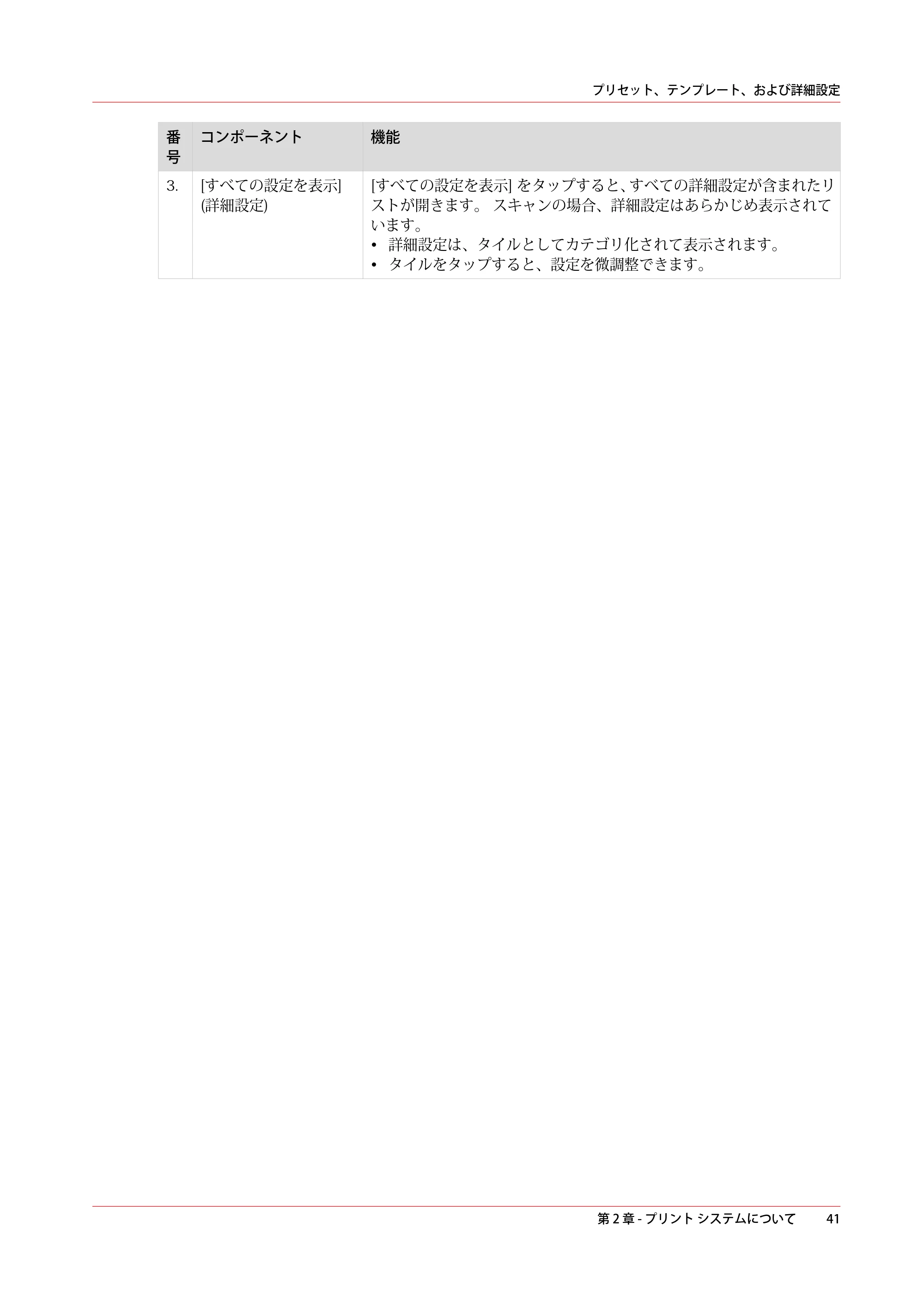 キヤノン PlotWave 5000 操作ガイド 2021年10月2日掲載 （PDF形式／12.48Mバイト） — 原本ページ — 41ページ