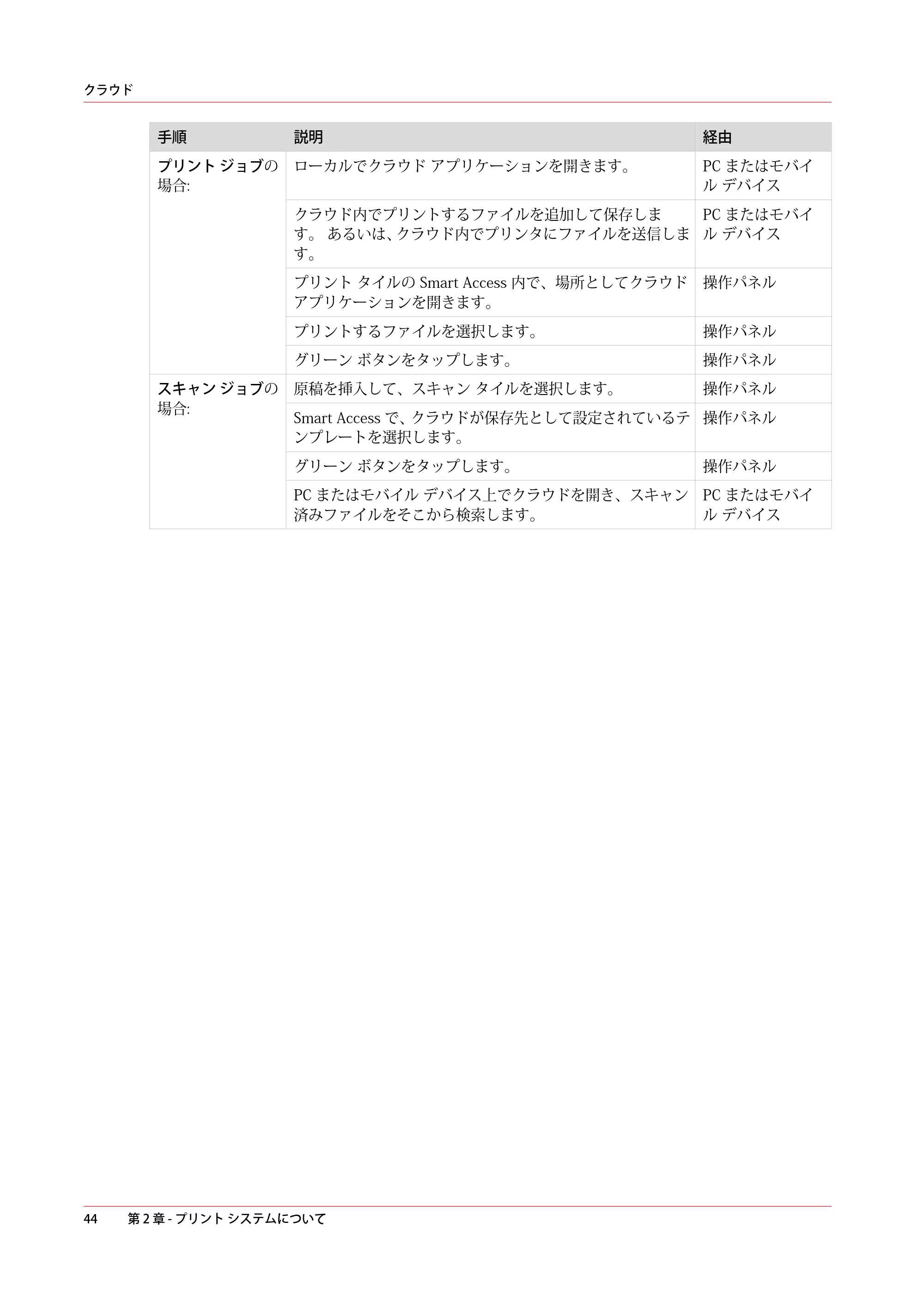 キヤノン PlotWave 5000 操作ガイド 2021年10月2日掲載 （PDF形式／12.48Mバイト） — 原本ページ — 44ページ
