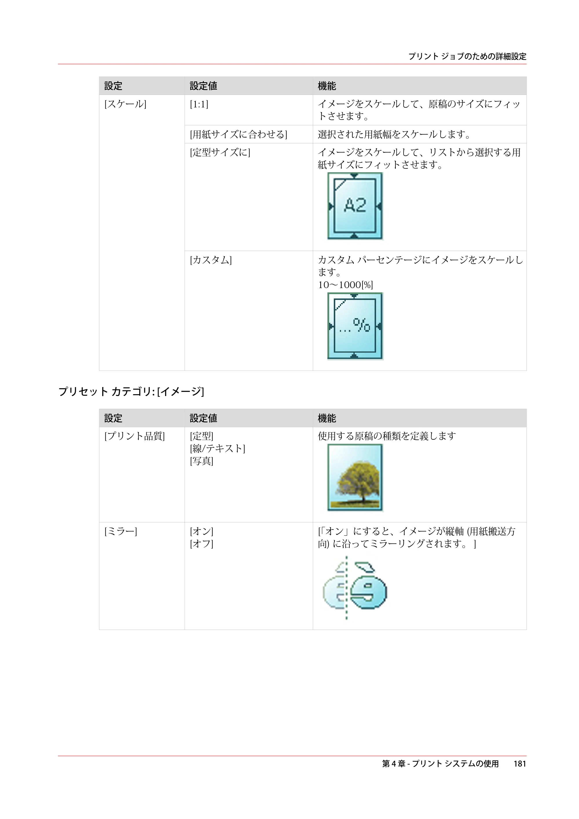 キヤノン PlotWave 5000 操作ガイド 2021年10月2日掲載 （PDF形式／12.48Mバイト） — 原本ページ — 181ページ