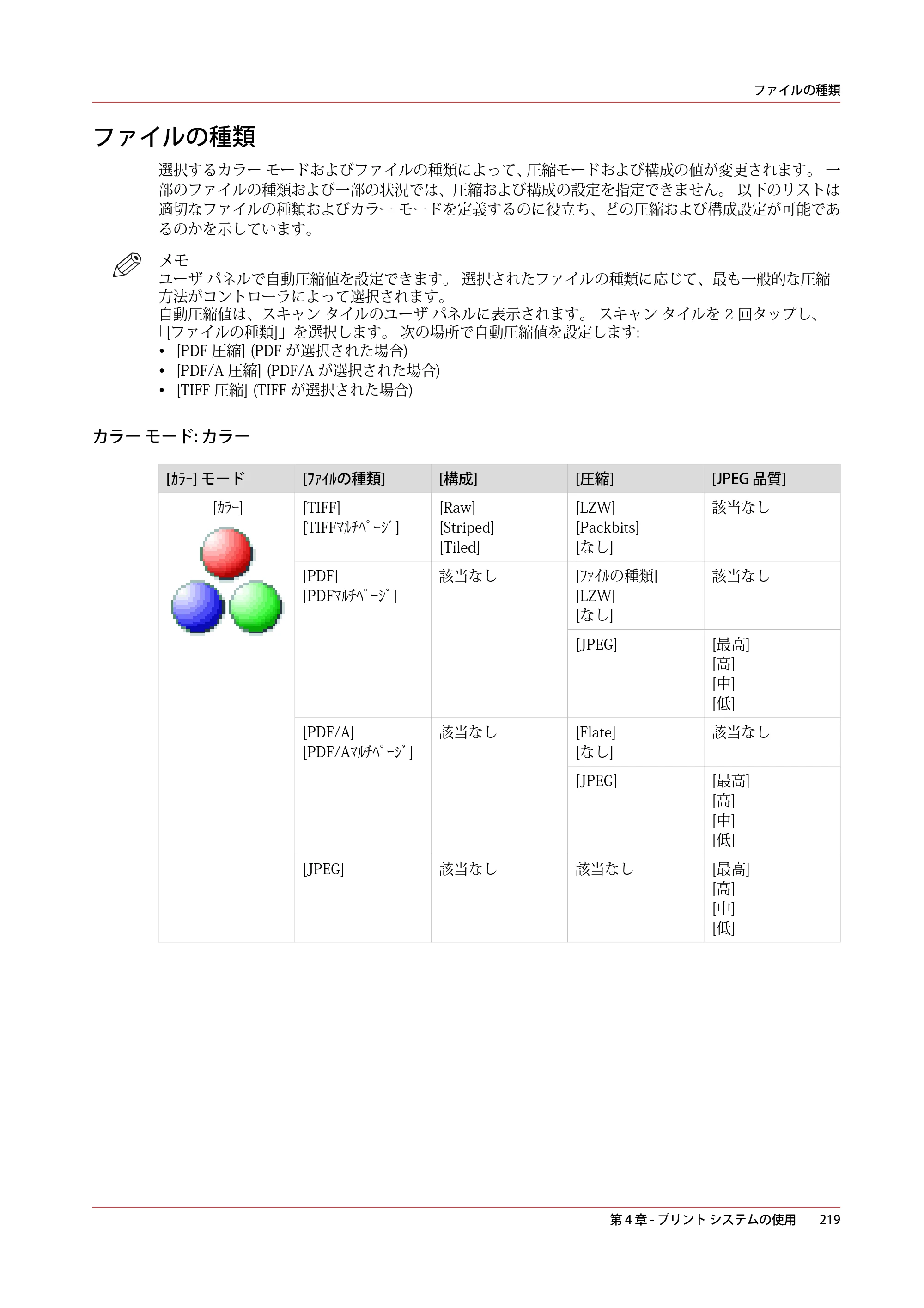 キヤノン PlotWave 5000 操作ガイド 2021年10月2日掲載 （PDF形式／12.48Mバイト） — ファイルの種類 — 原本ページ — 219ページ