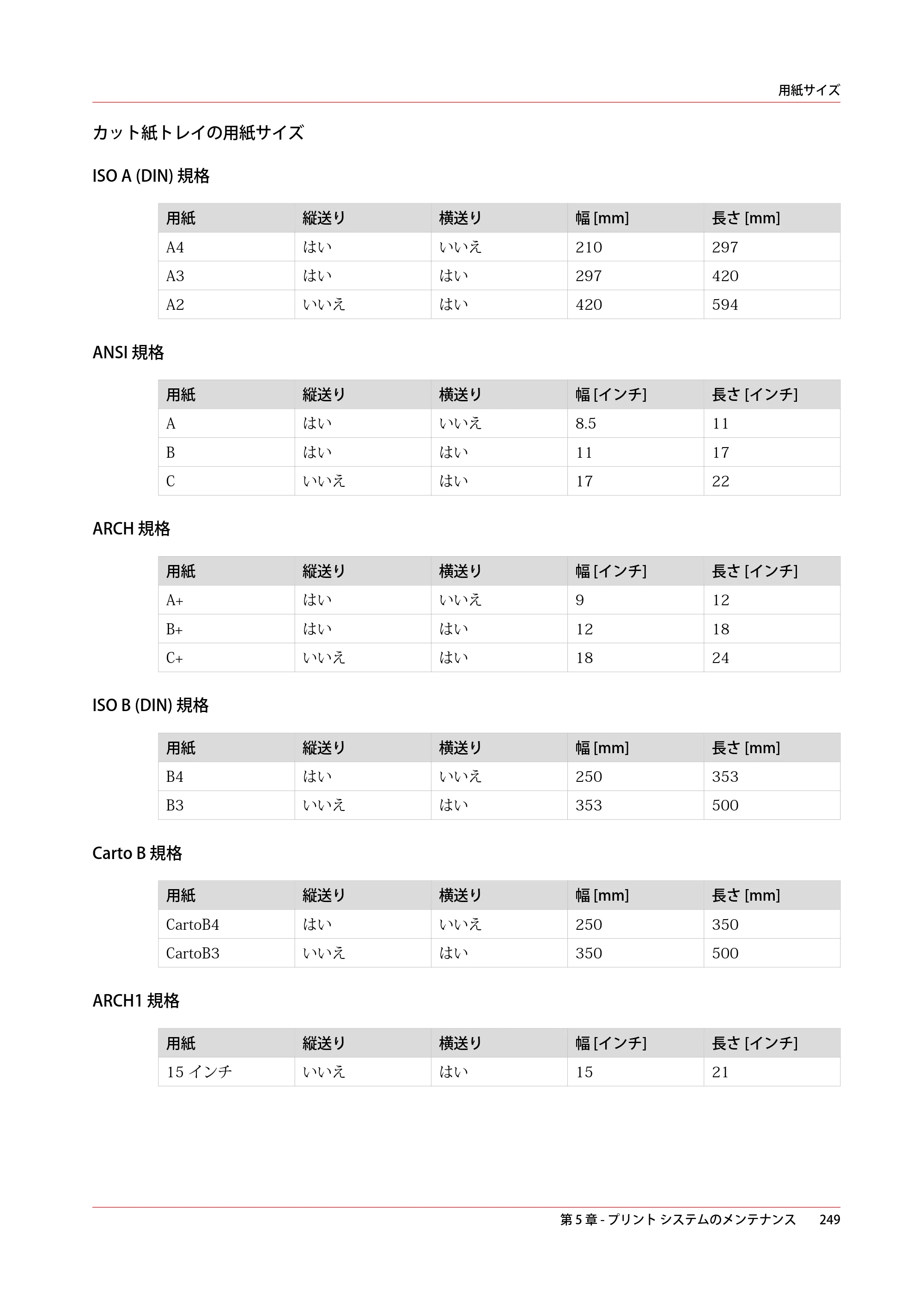 キヤノン PlotWave 5000 操作ガイド 2021年10月2日掲載 （PDF形式／12.48Mバイト） — 原本ページ — 249ページ