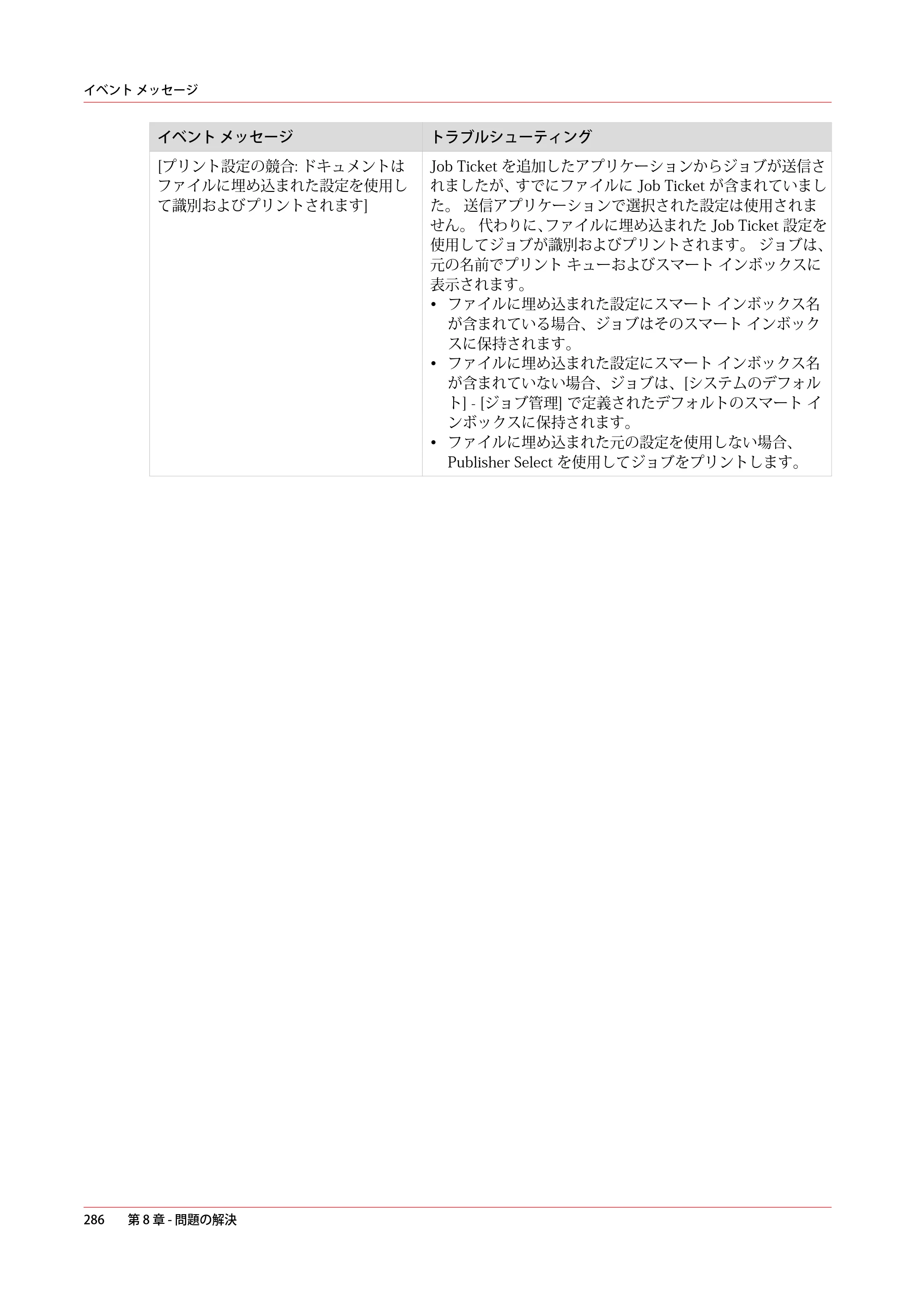 キヤノン PlotWave 5000 操作ガイド 2021年10月2日掲載 （PDF形式／12.48Mバイト） — 原本ページ — 286ページ