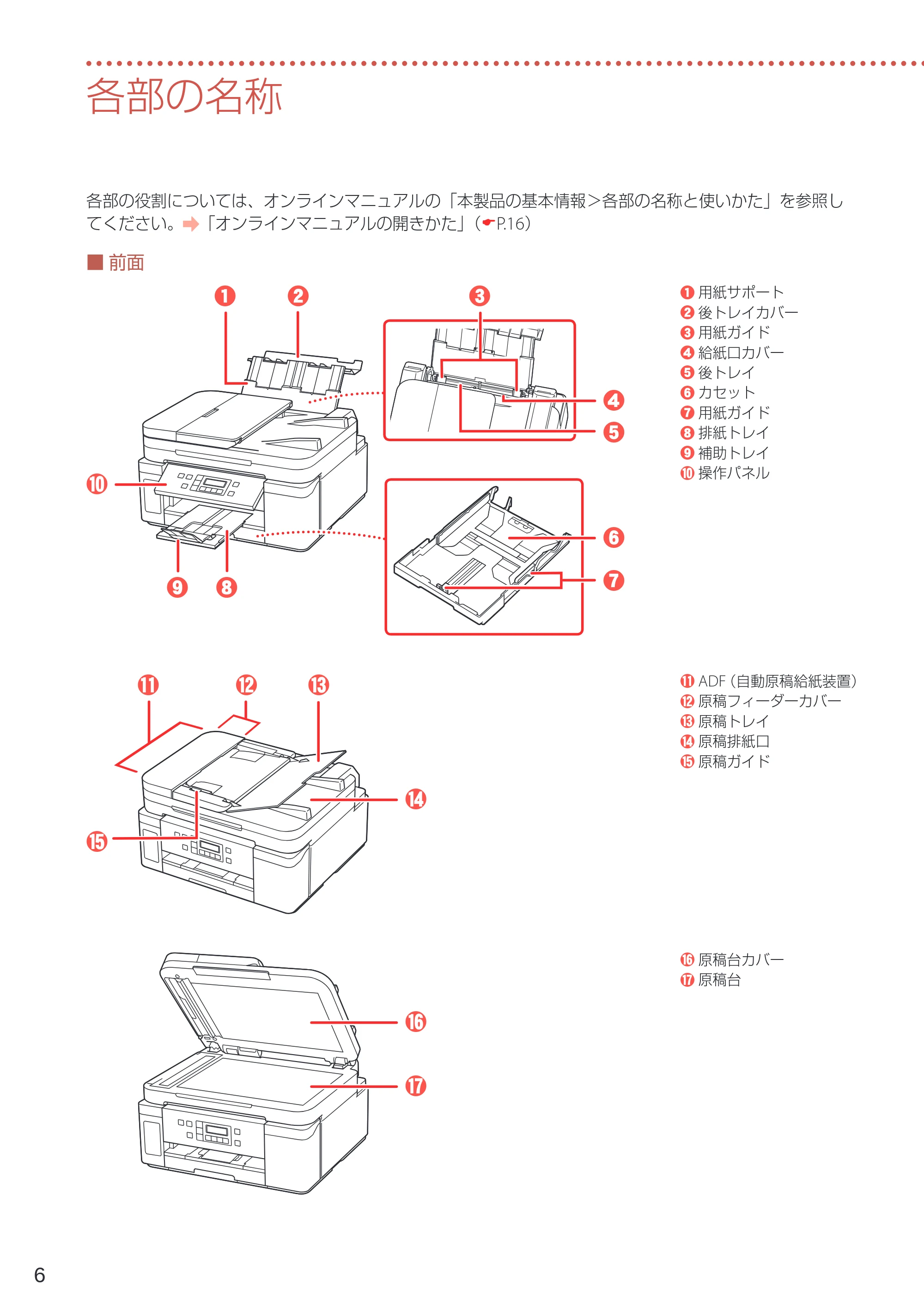 キヤノン GM4030 設置・基本操作マニュアル 2022年2月15日掲載（PDF：8.36MB） — 各部の名称 — 原本ページ — 8ページ