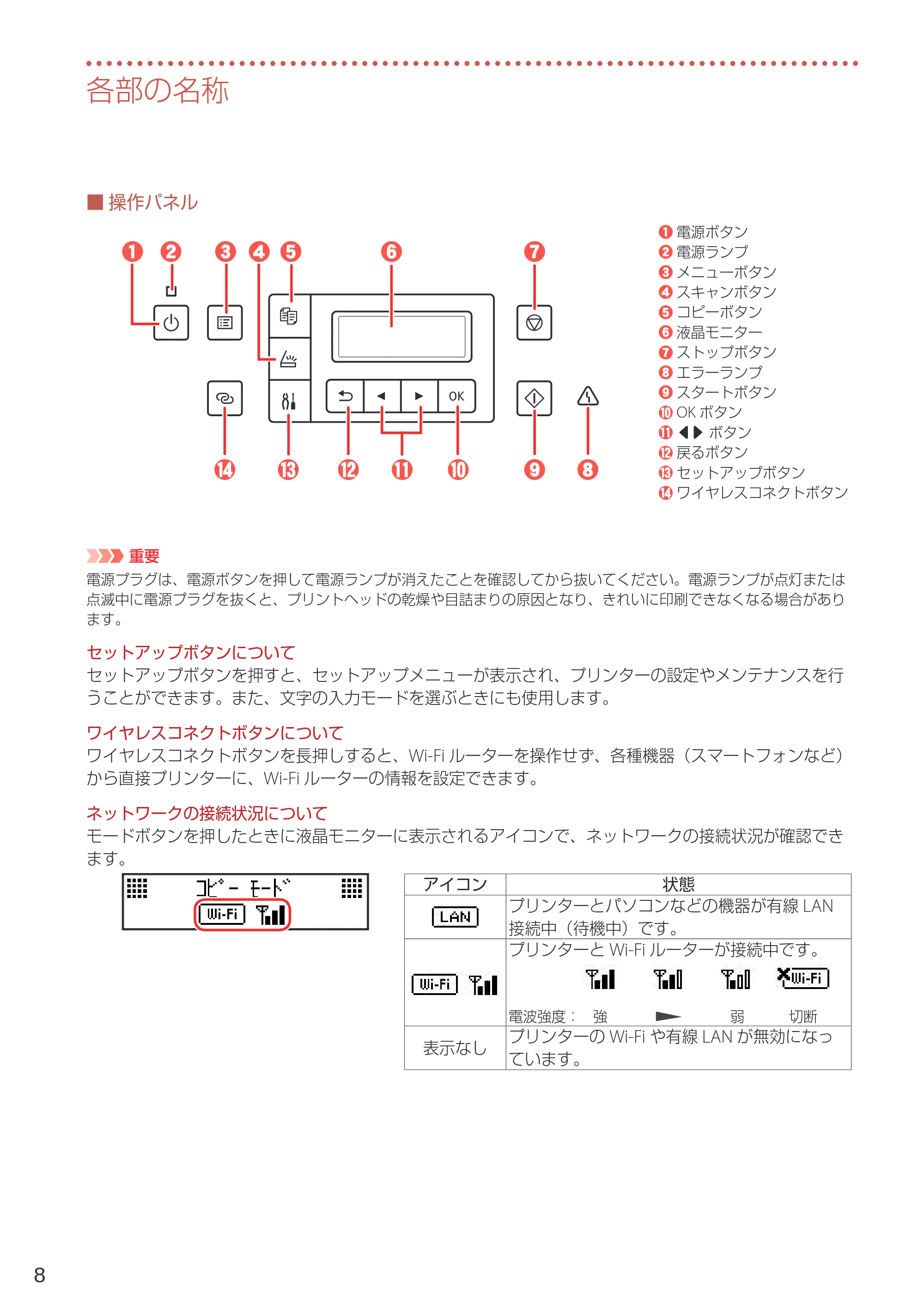 キヤノン GM4030 設置・基本操作マニュアル 2022年2月15日掲載（PDF：8.36MB） — 原本ページ — 10ページ