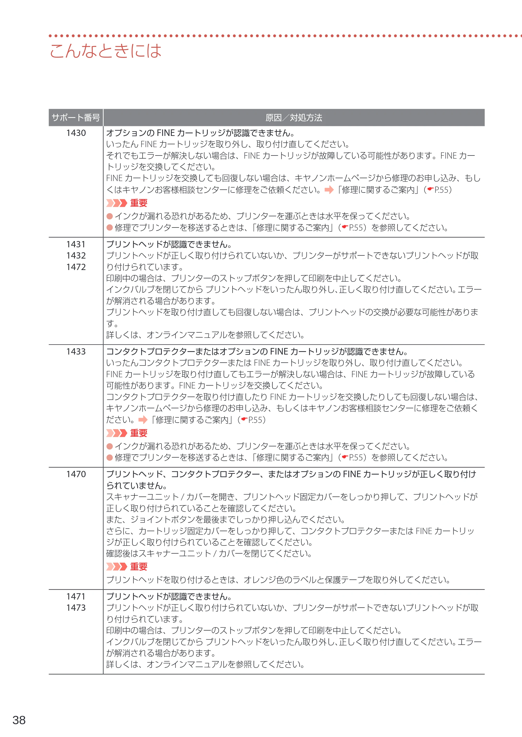 キヤノン GM4030 設置・基本操作マニュアル 2022年2月15日掲載（PDF：8.36MB） — 原本ページ — 40ページ