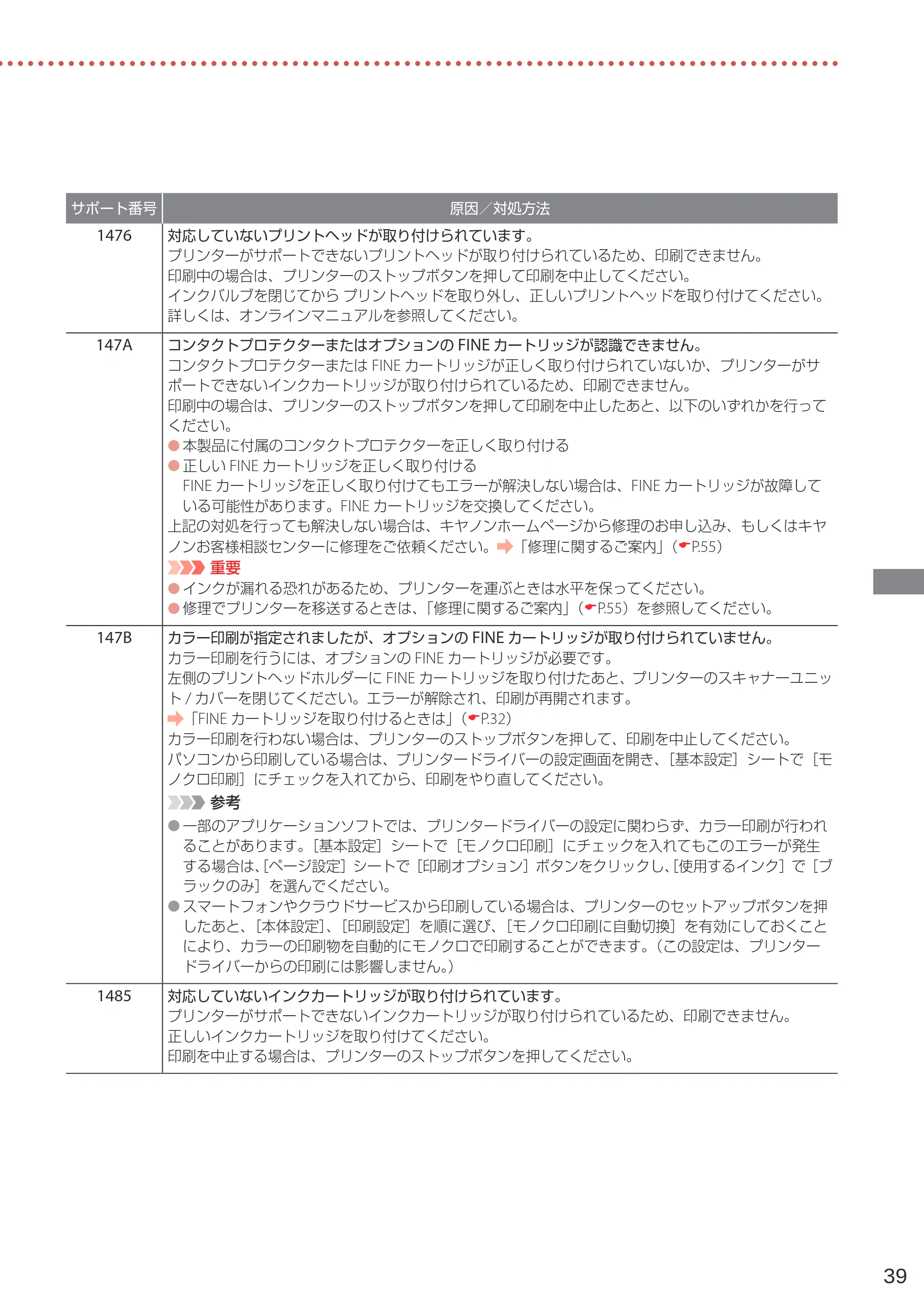 キヤノン GM4030 設置・基本操作マニュアル 2022年2月15日掲載（PDF：8.36MB） — 原本ページ — 41ページ