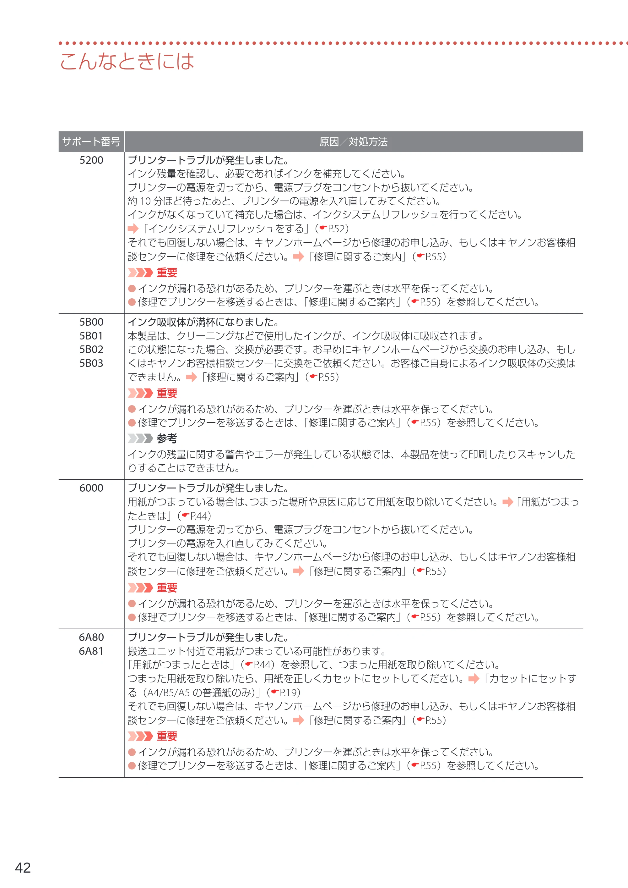 キヤノン GM4030 設置・基本操作マニュアル 2022年2月15日掲載（PDF：8.36MB） — 原本ページ — 44ページ