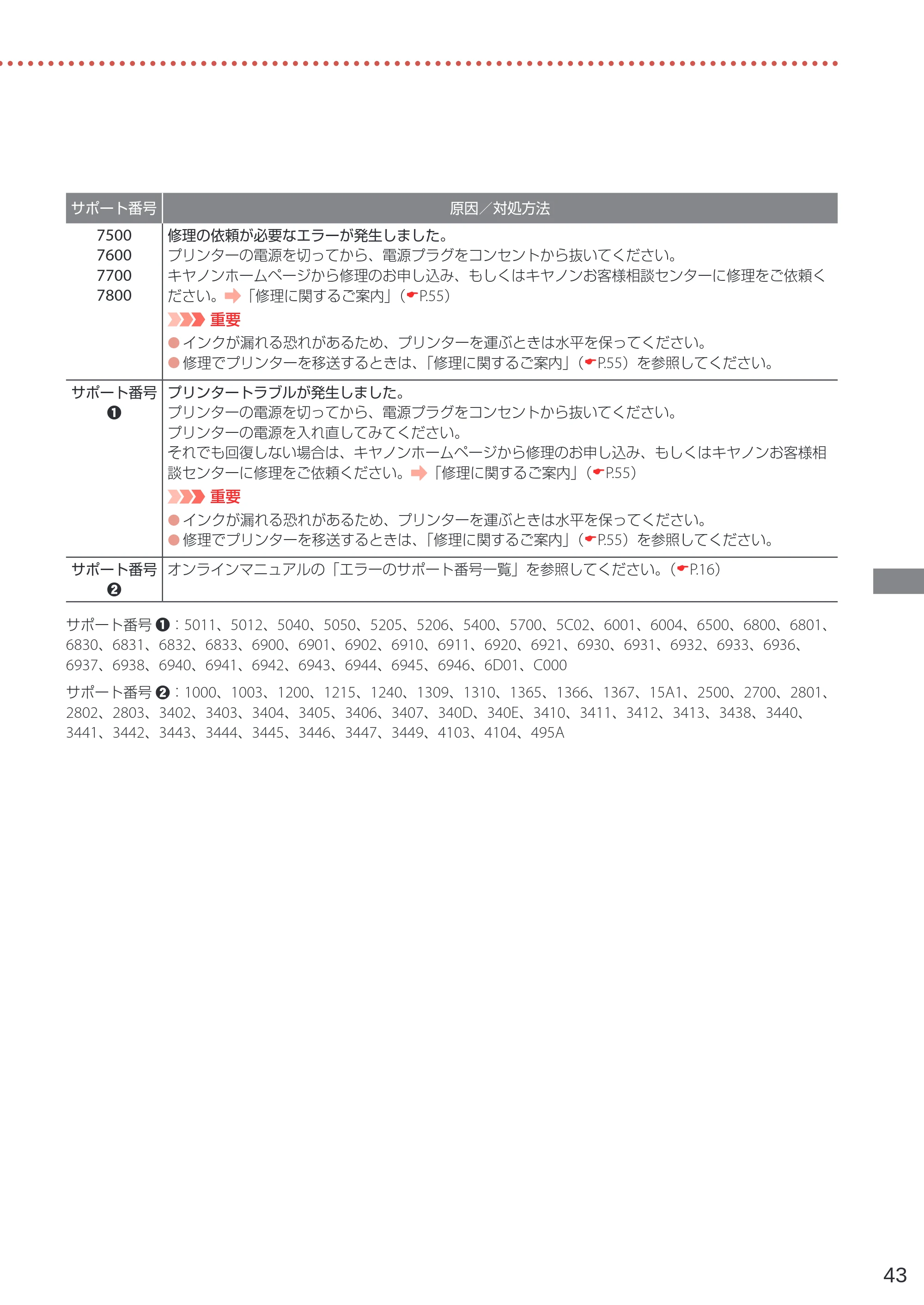 キヤノン GM4030 設置・基本操作マニュアル 2022年2月15日掲載（PDF：8.36MB） — 原本ページ — 45ページ