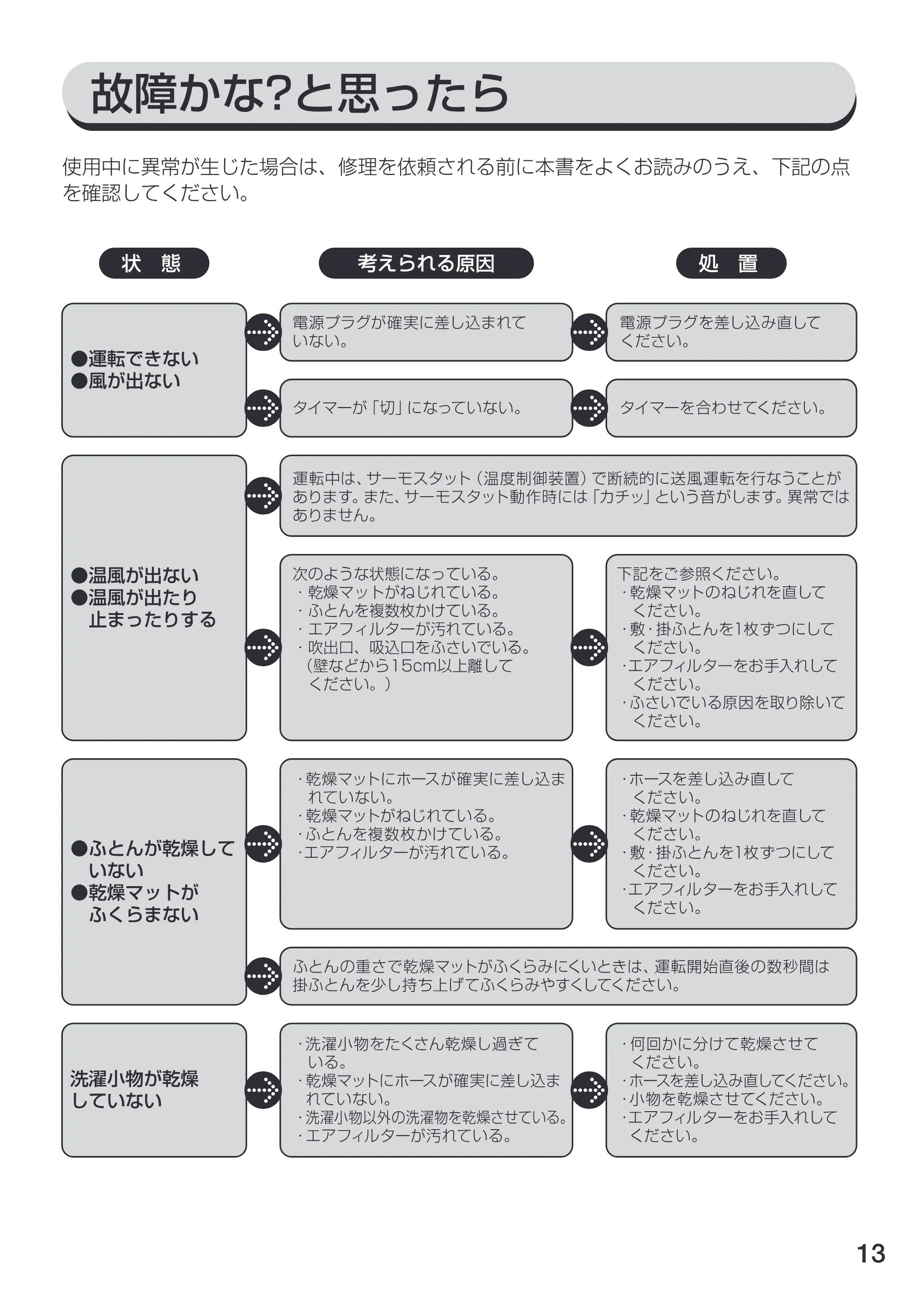 アイリスオーヤマ FTK-270 取扱説明書 — 原本ページ — 13ページ