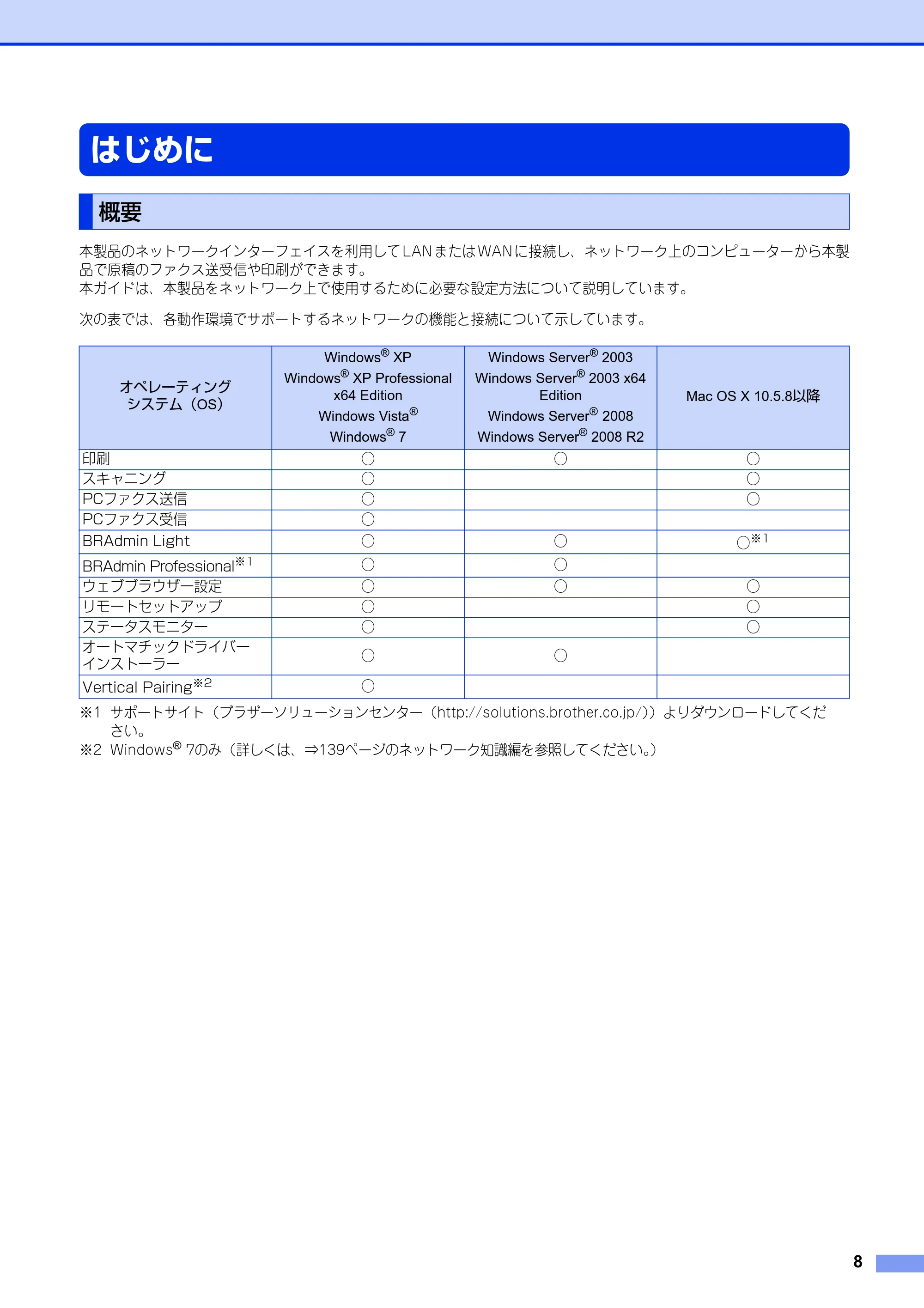 ブラザー MFC-8520DN / MFC-8950DW ユーザーズガイド ～ネットワーク編～ — はじめに — 原本ページ — 9ページ