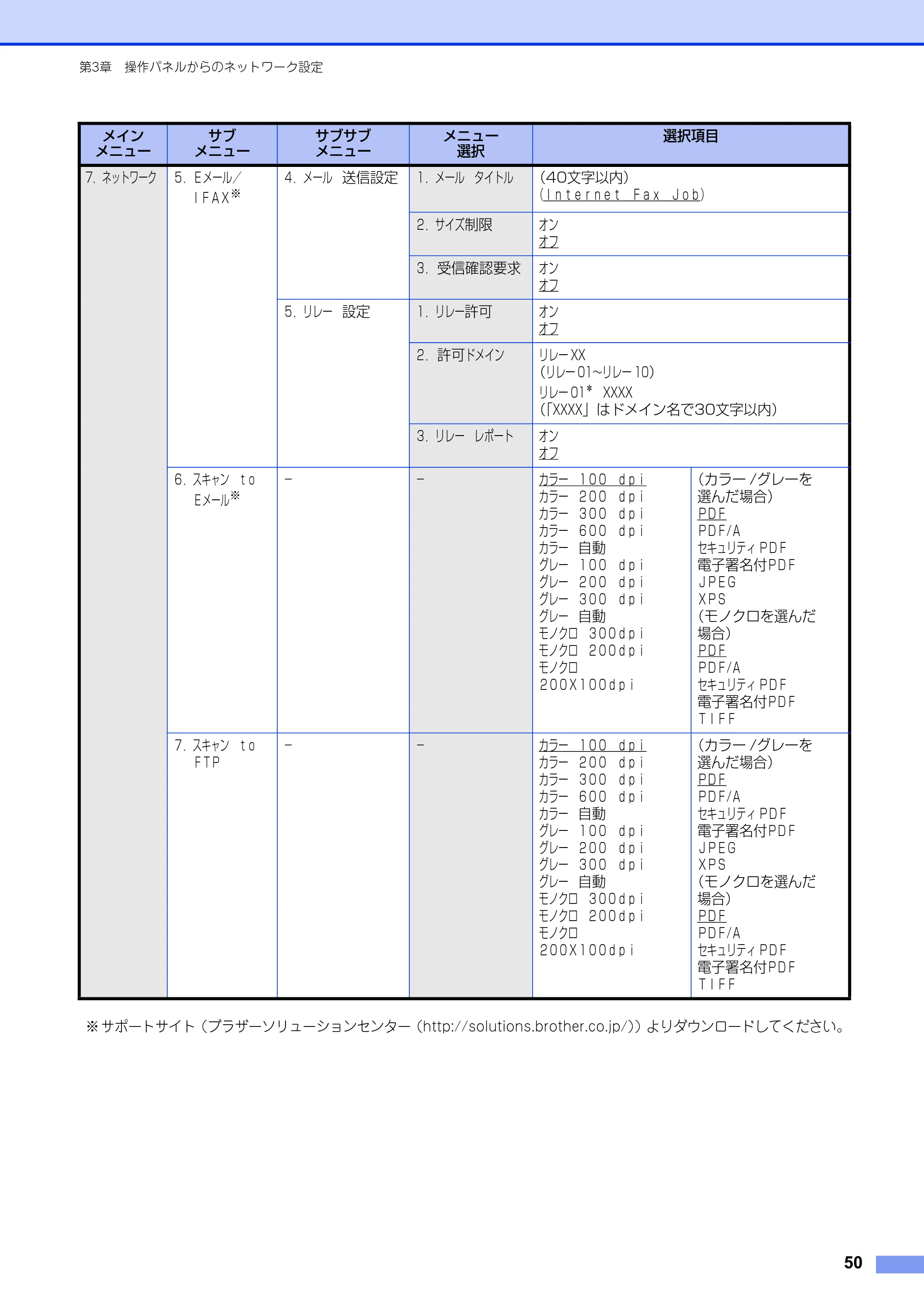 ブラザー MFC-8520DN / MFC-8950DW ユーザーズガイド ～ネットワーク編～ — 原本ページ — 51ページ