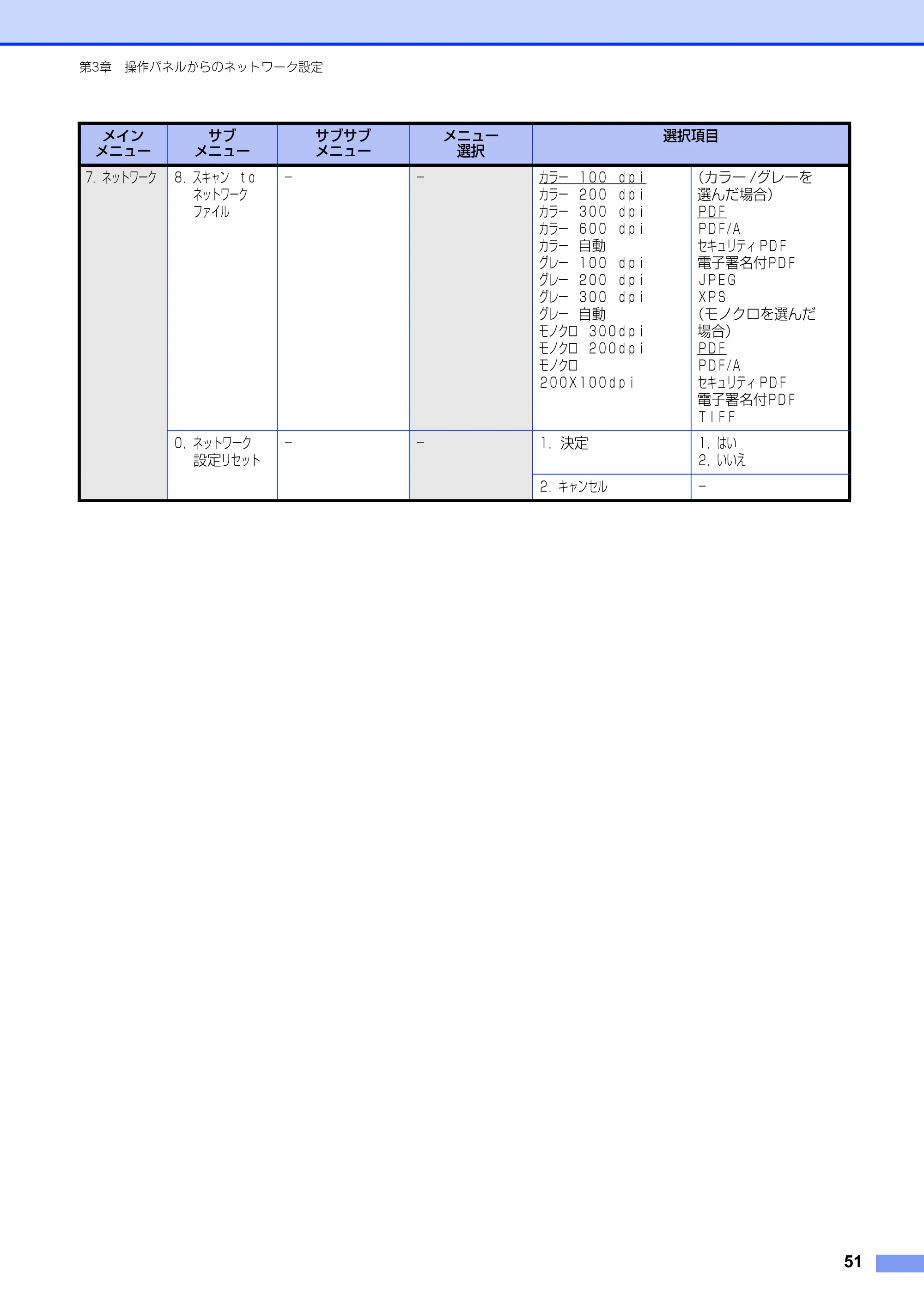 ブラザー MFC-8520DN / MFC-8950DW ユーザーズガイド ～ネットワーク編～ — 原本ページ — 52ページ