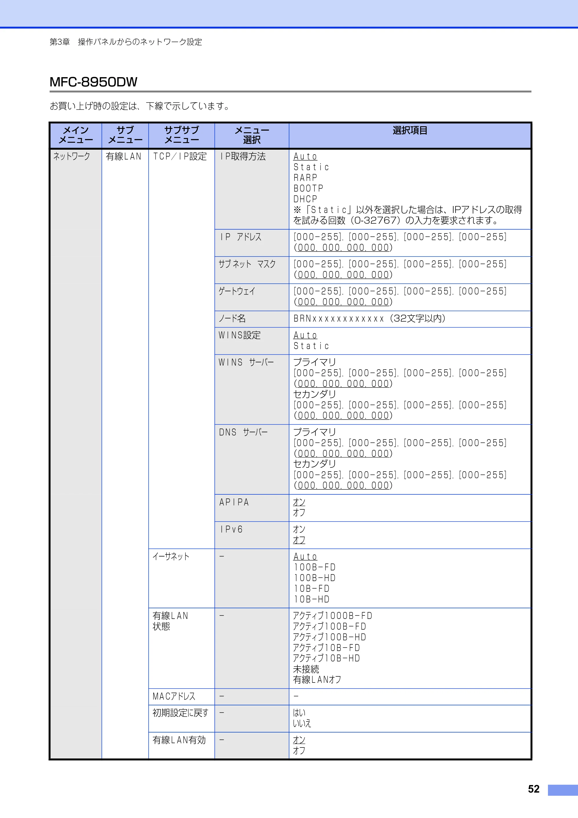 ブラザー MFC-8520DN / MFC-8950DW ユーザーズガイド ～ネットワーク編～ — 原本ページ — 53ページ