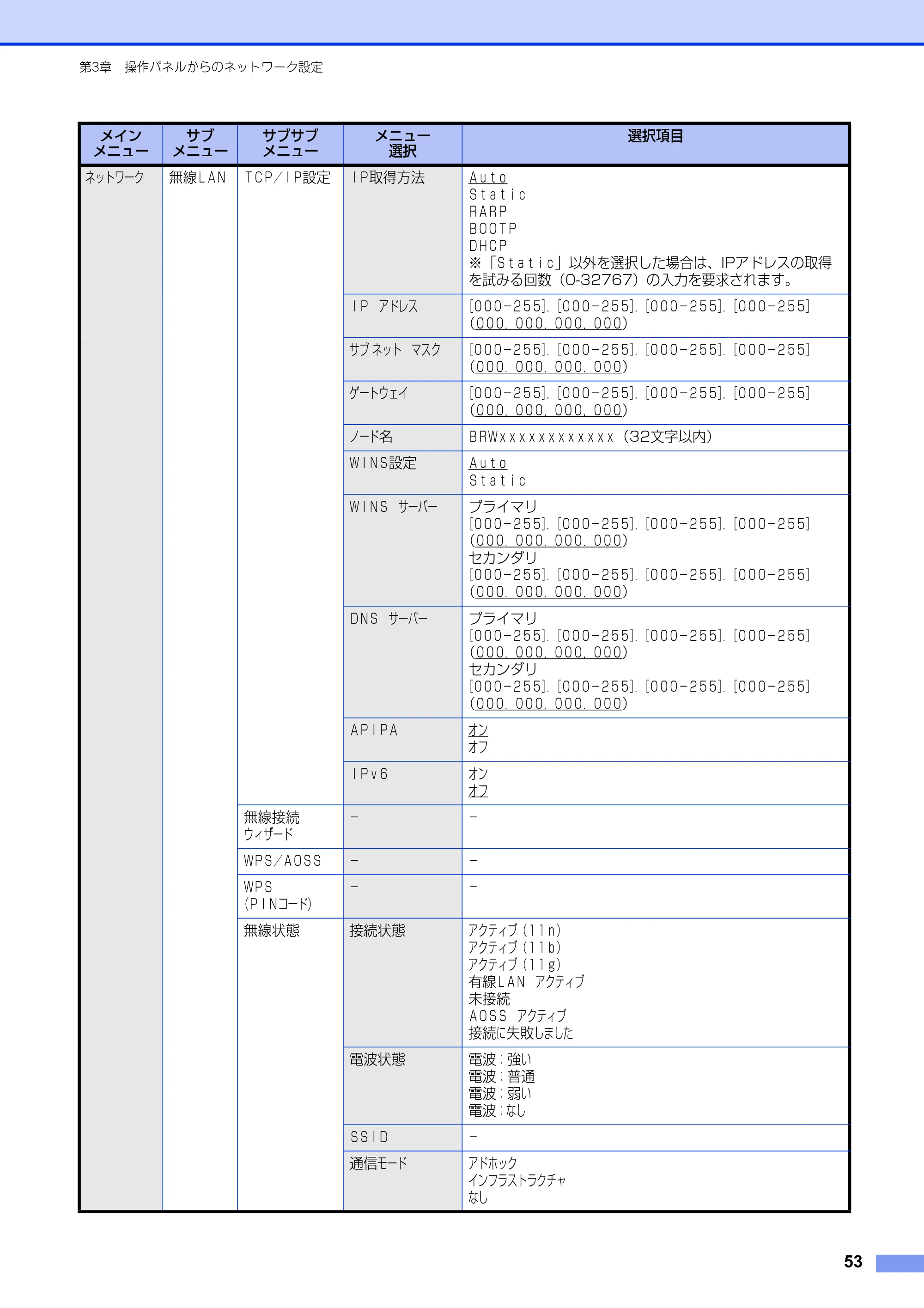 ブラザー MFC-8520DN / MFC-8950DW ユーザーズガイド ～ネットワーク編～ — 原本ページ — 54ページ