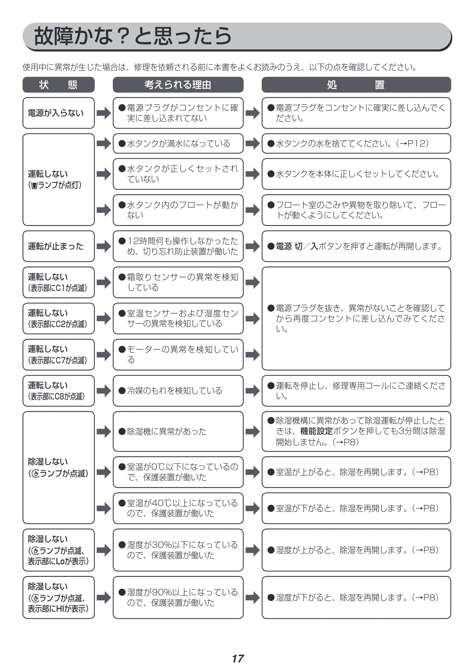 アイリスオーヤマ KDCP-J16H 取扱説明書 — 原本ページ — 17ページ