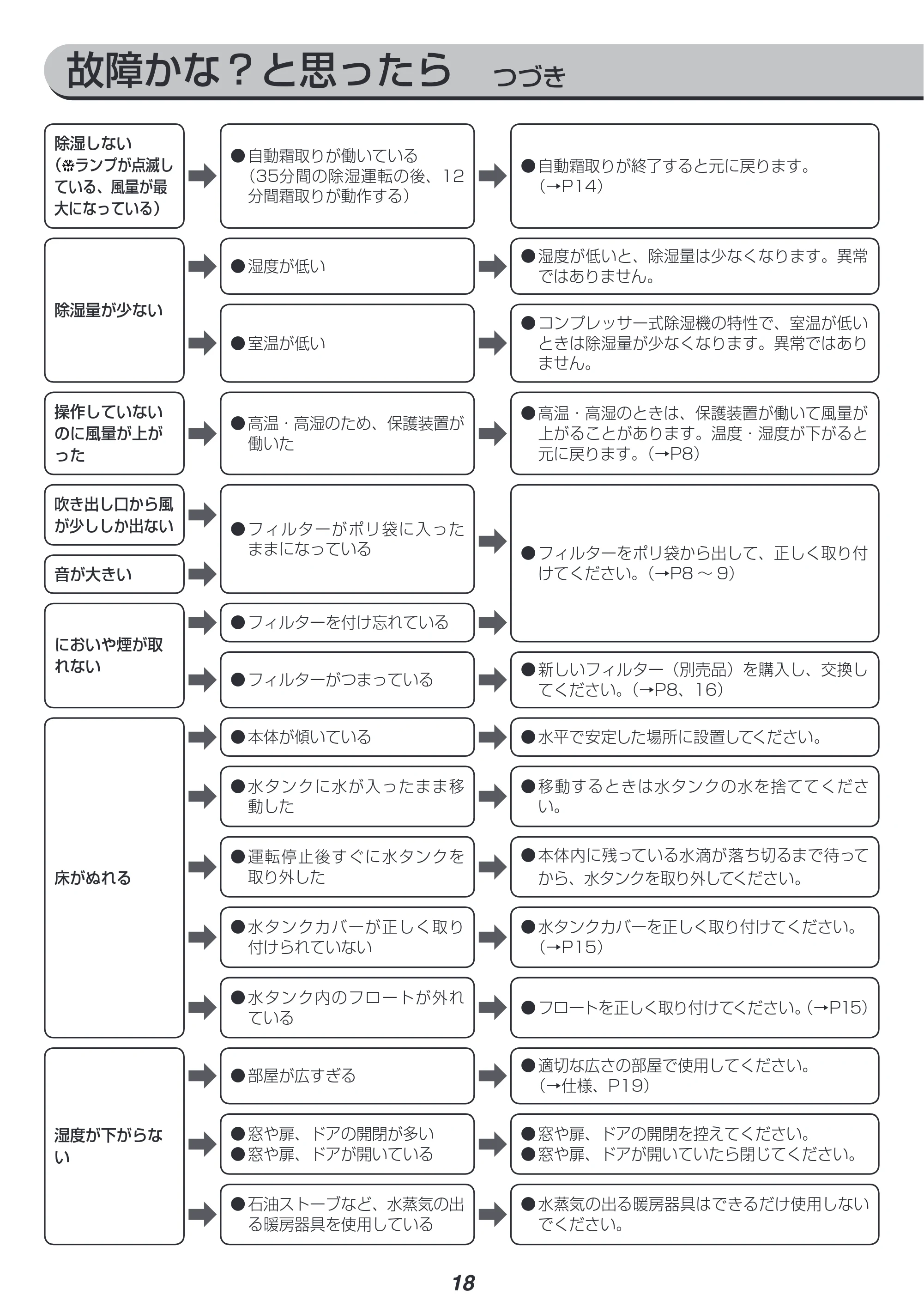 アイリスオーヤマ KDCP-J16H 取扱説明書 — 原本ページ — 18ページ