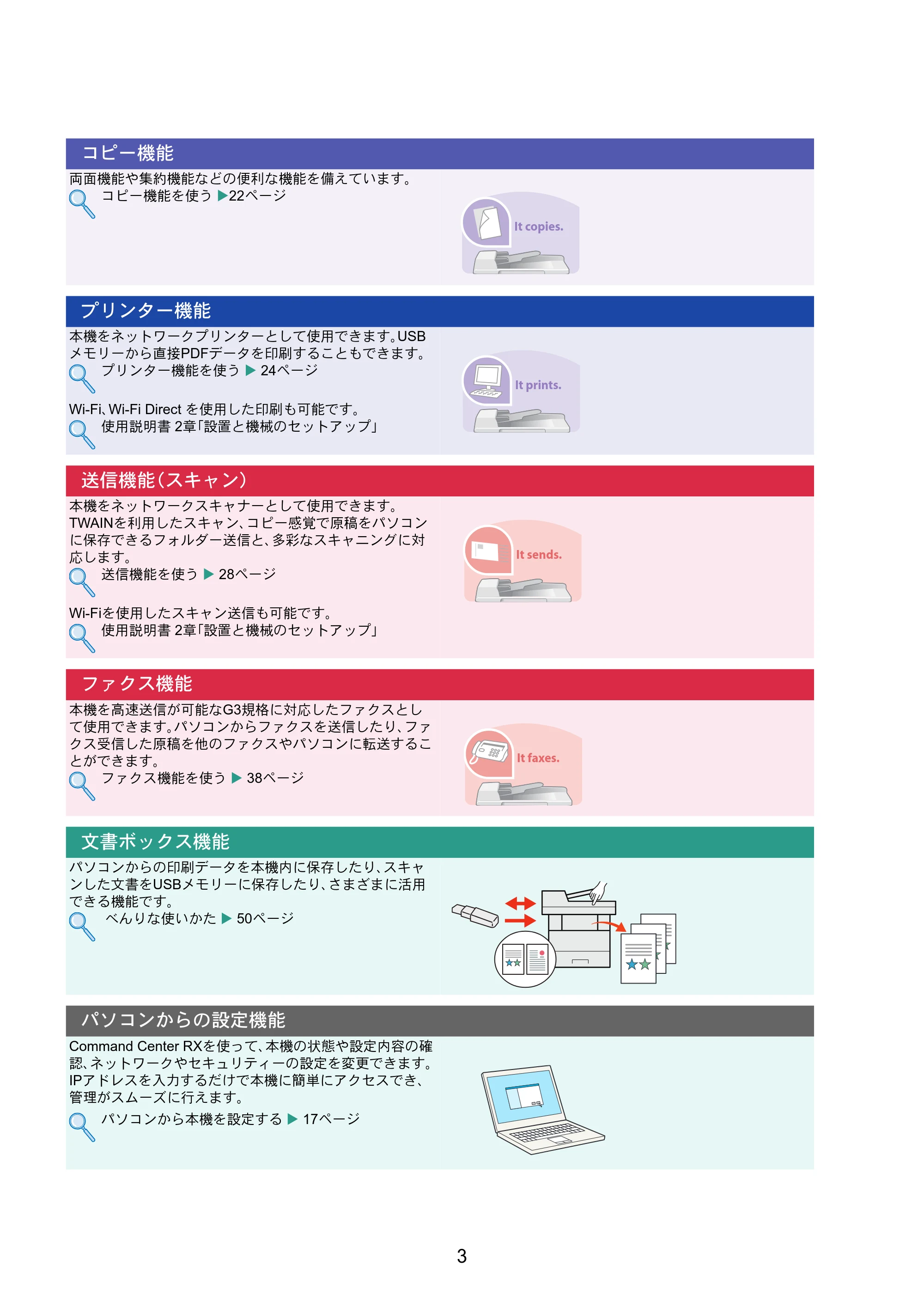 京セラ ECOSYS M6635cidn ECOSYS M6635cidn クイックガイド — 原本ページ — 3ページ