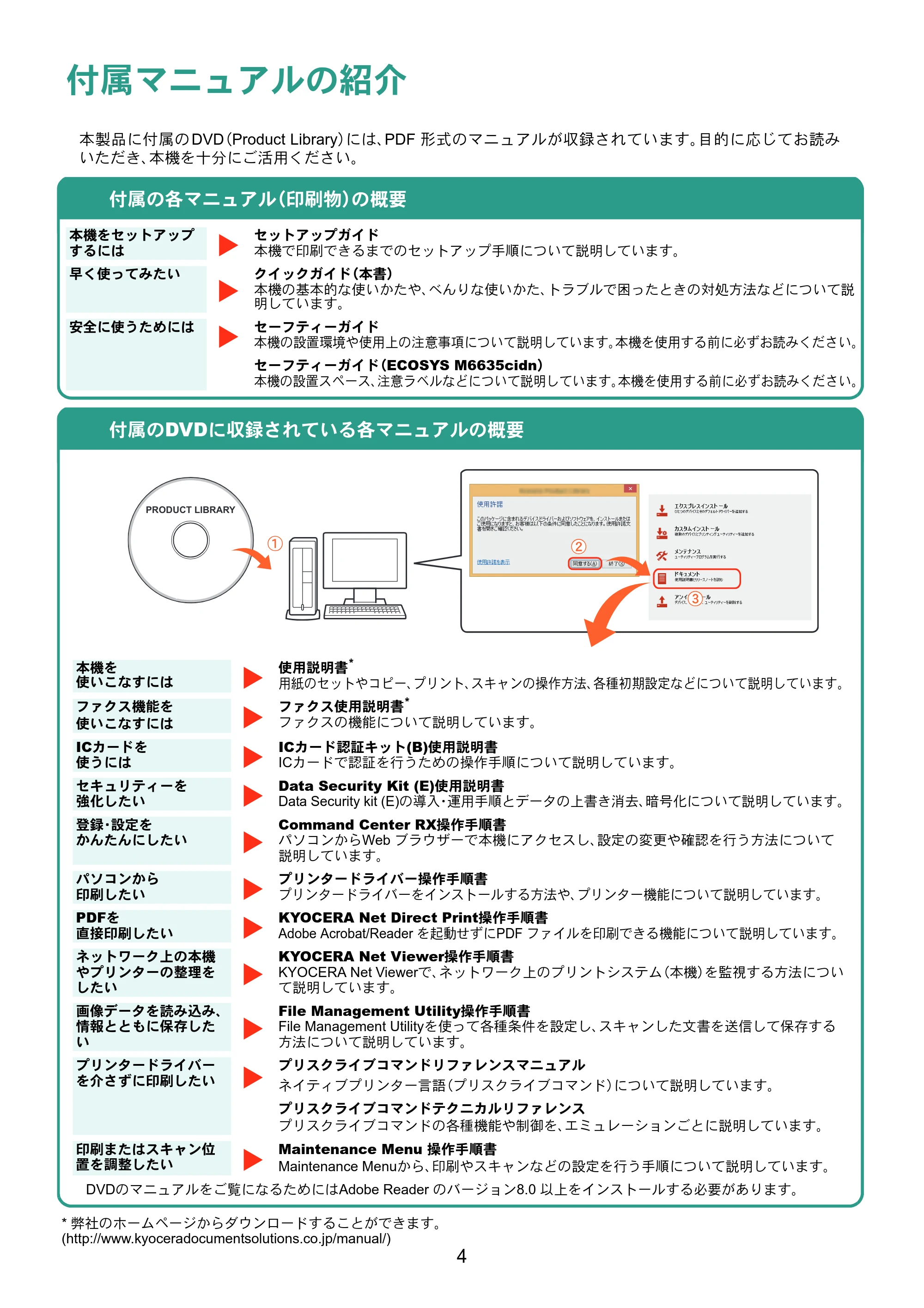 京セラ ECOSYS M6635cidn ECOSYS M6635cidn クイックガイド — 原本ページ — 4ページ