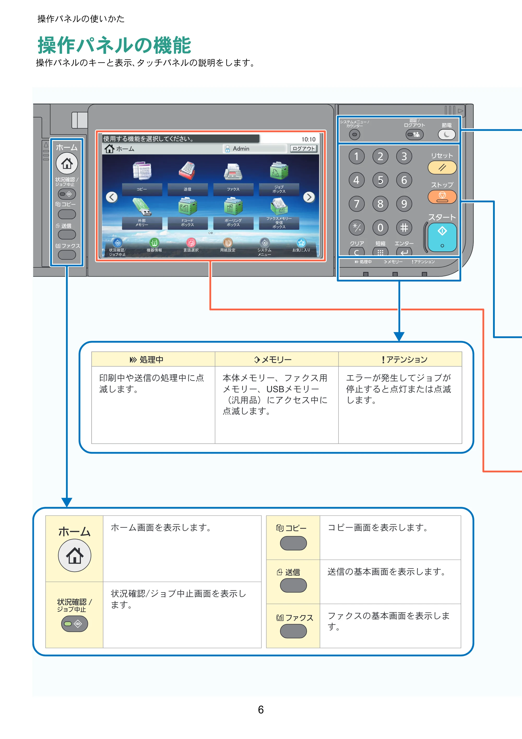 京セラ ECOSYS M6635cidn ECOSYS M6635cidn クイックガイド — 操作パネルの使いかた — 原本ページ — 6ページ