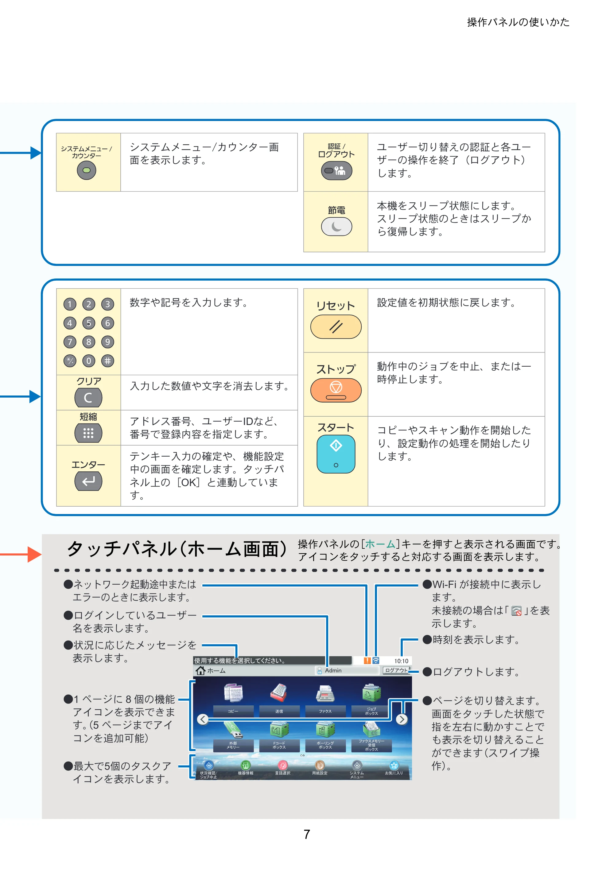 京セラ ECOSYS M6635cidn ECOSYS M6635cidn クイックガイド — 原本ページ — 7ページ