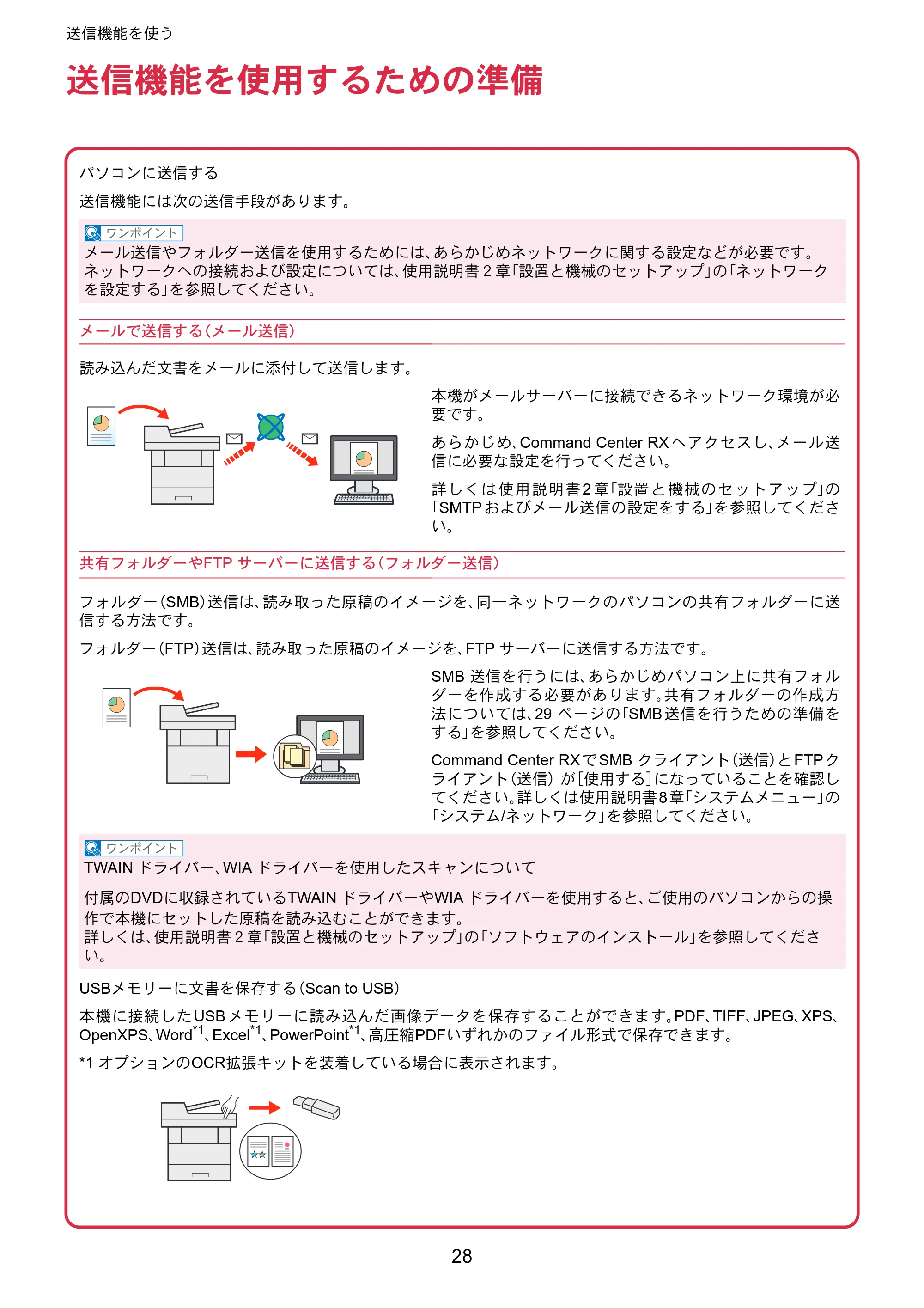 京セラ ECOSYS M6635cidn ECOSYS M6635cidn クイックガイド — 送信機能を使う — 原本ページ — 28ページ