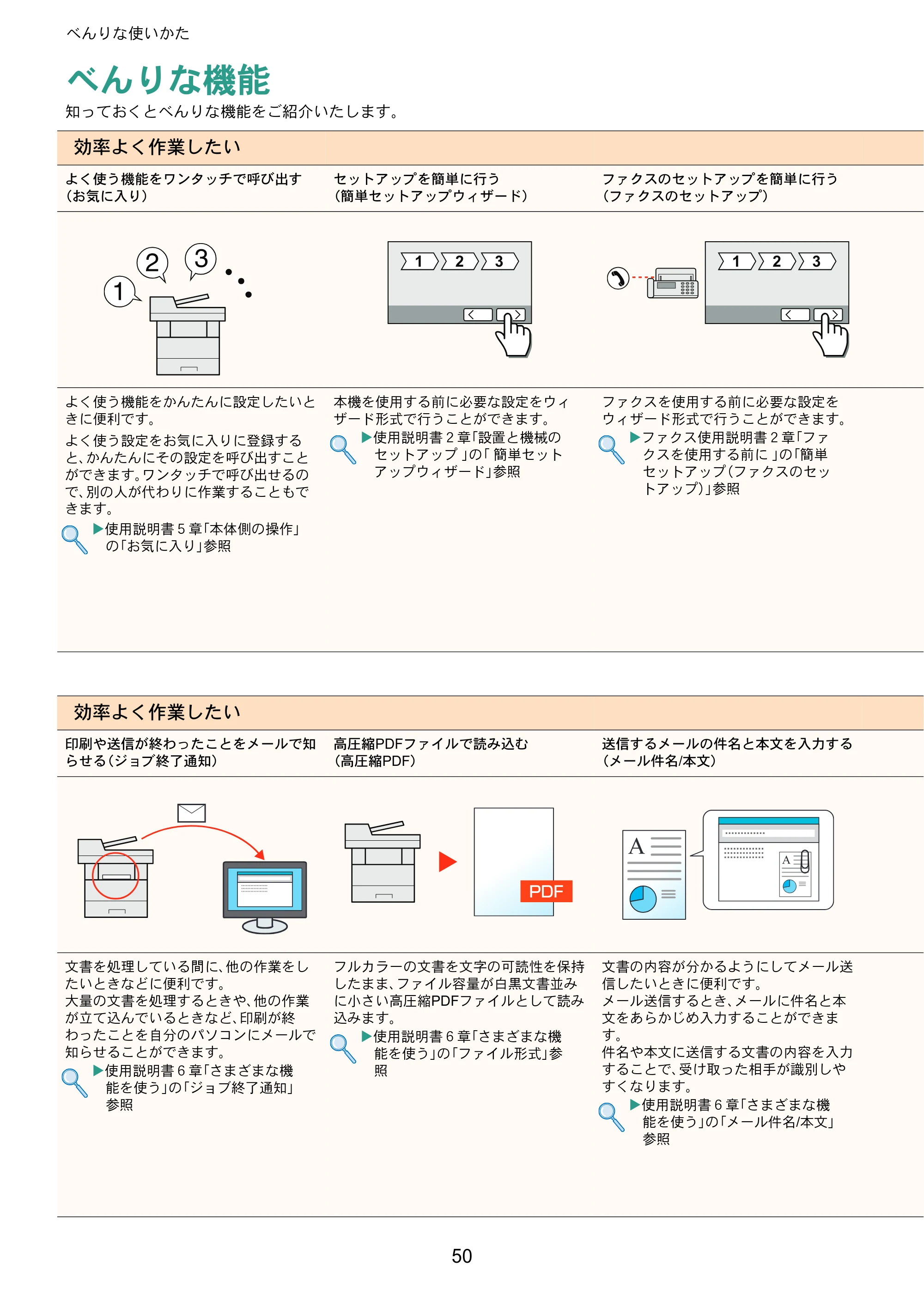 京セラ ECOSYS M6635cidn ECOSYS M6635cidn クイックガイド — べんりな使いかた — 原本ページ — 50ページ