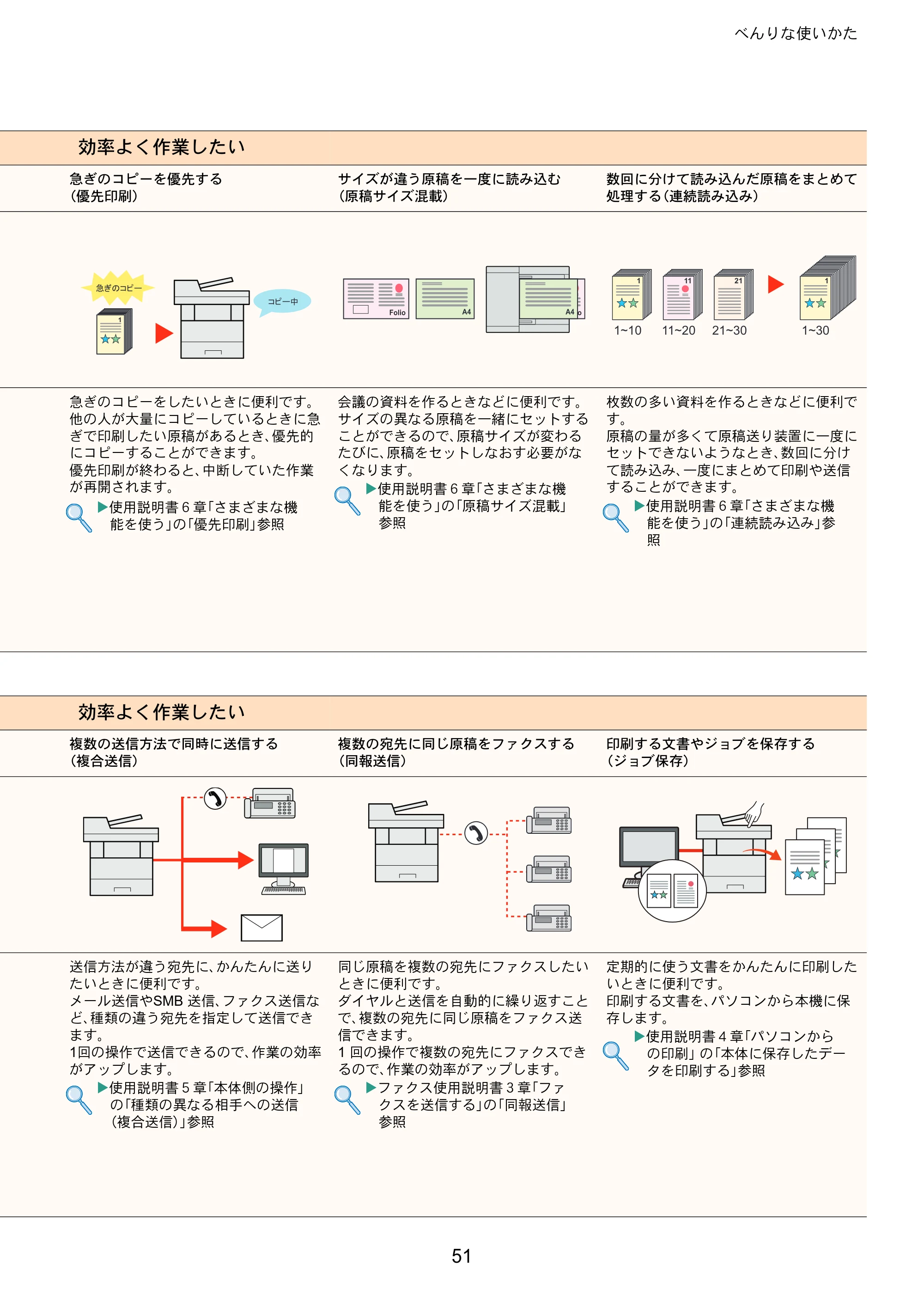 京セラ ECOSYS M6635cidn ECOSYS M6635cidn クイックガイド — 原本ページ — 51ページ