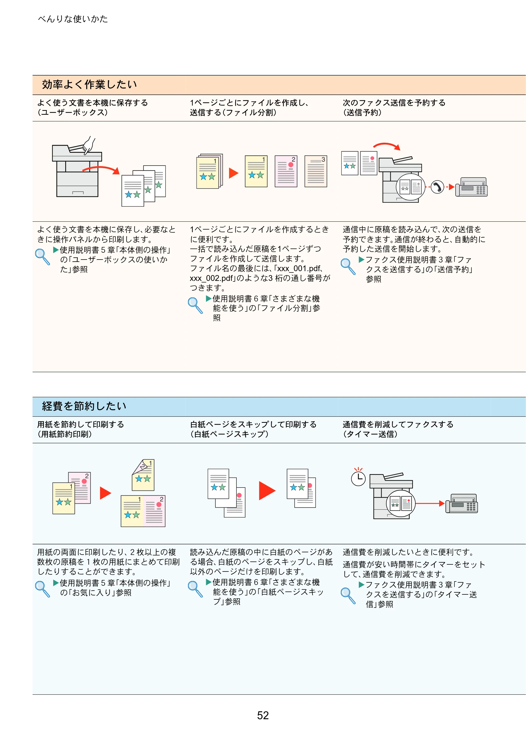 京セラ ECOSYS M6635cidn ECOSYS M6635cidn クイックガイド — 原本ページ — 52ページ