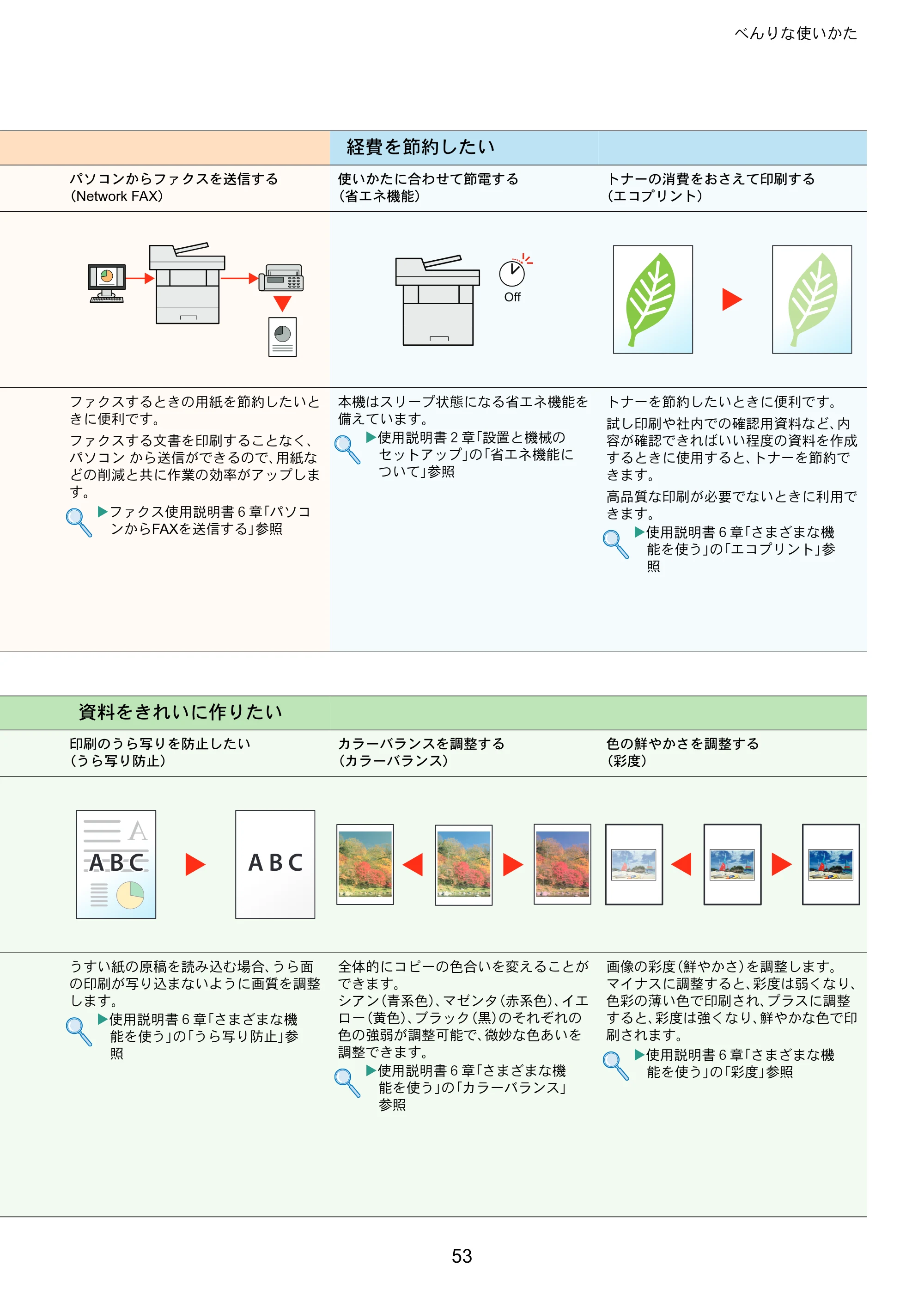 京セラ ECOSYS M6635cidn ECOSYS M6635cidn クイックガイド — 原本ページ — 53ページ