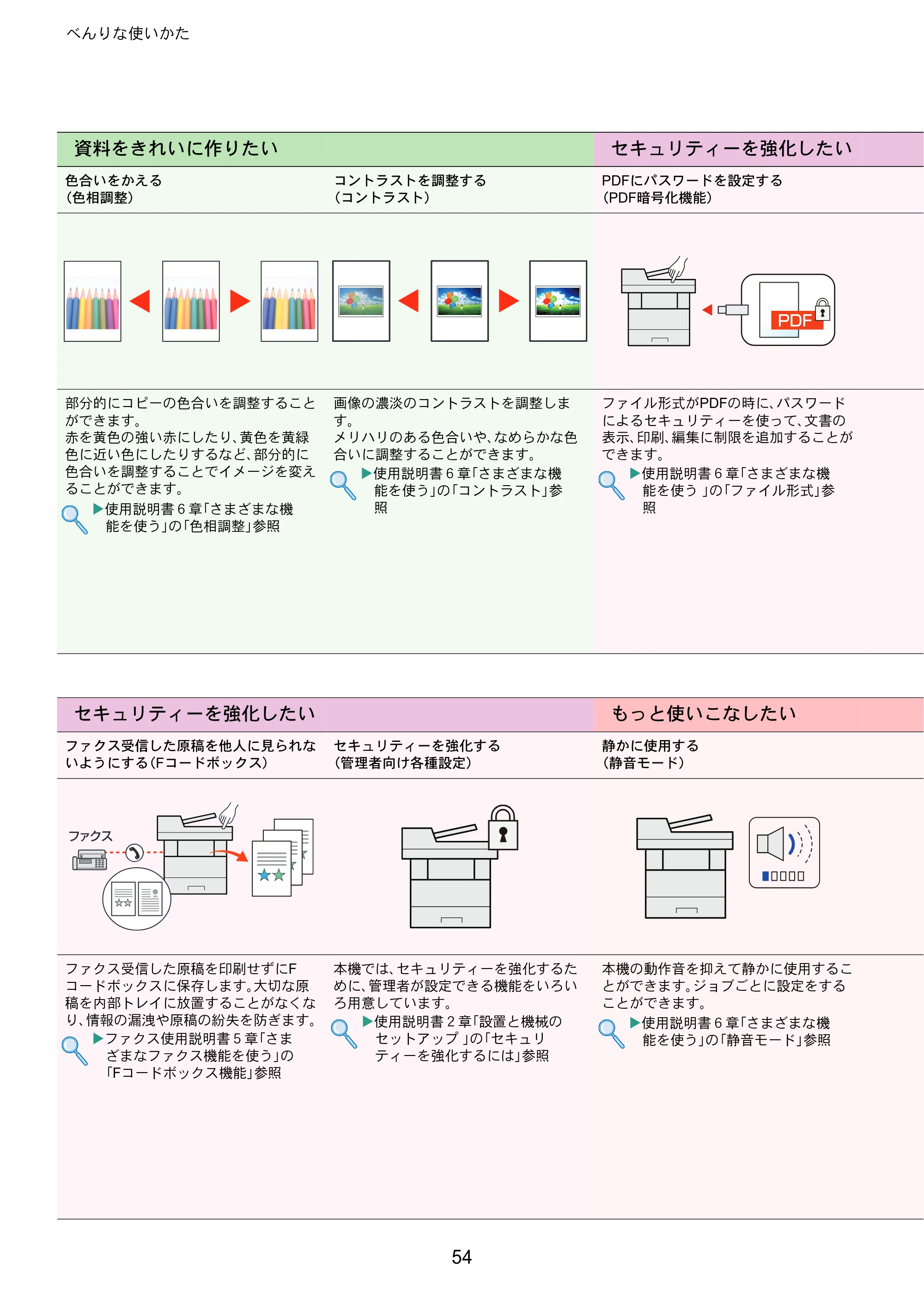 京セラ ECOSYS M6635cidn ECOSYS M6635cidn クイックガイド — 原本ページ — 54ページ