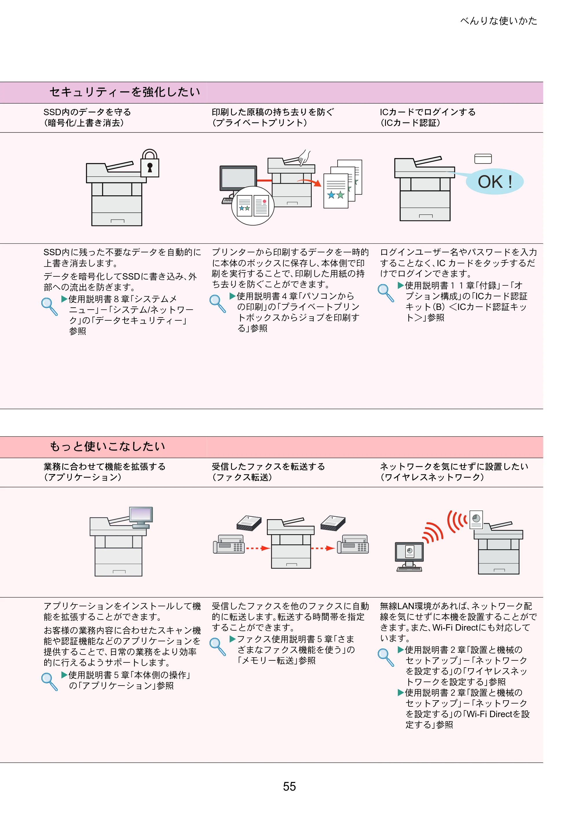 京セラ ECOSYS M6635cidn ECOSYS M6635cidn クイックガイド — 原本ページ — 55ページ