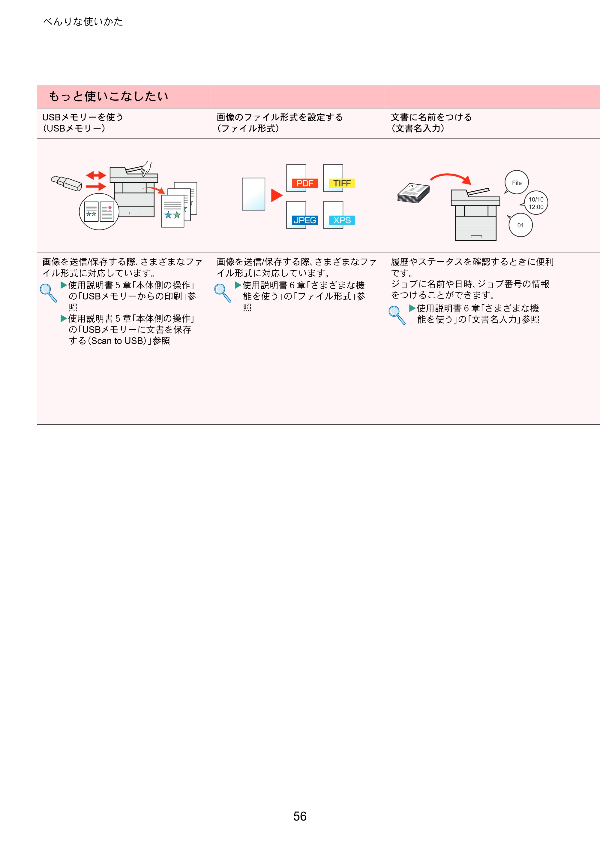 京セラ ECOSYS M6635cidn ECOSYS M6635cidn クイックガイド — 原本ページ — 56ページ
