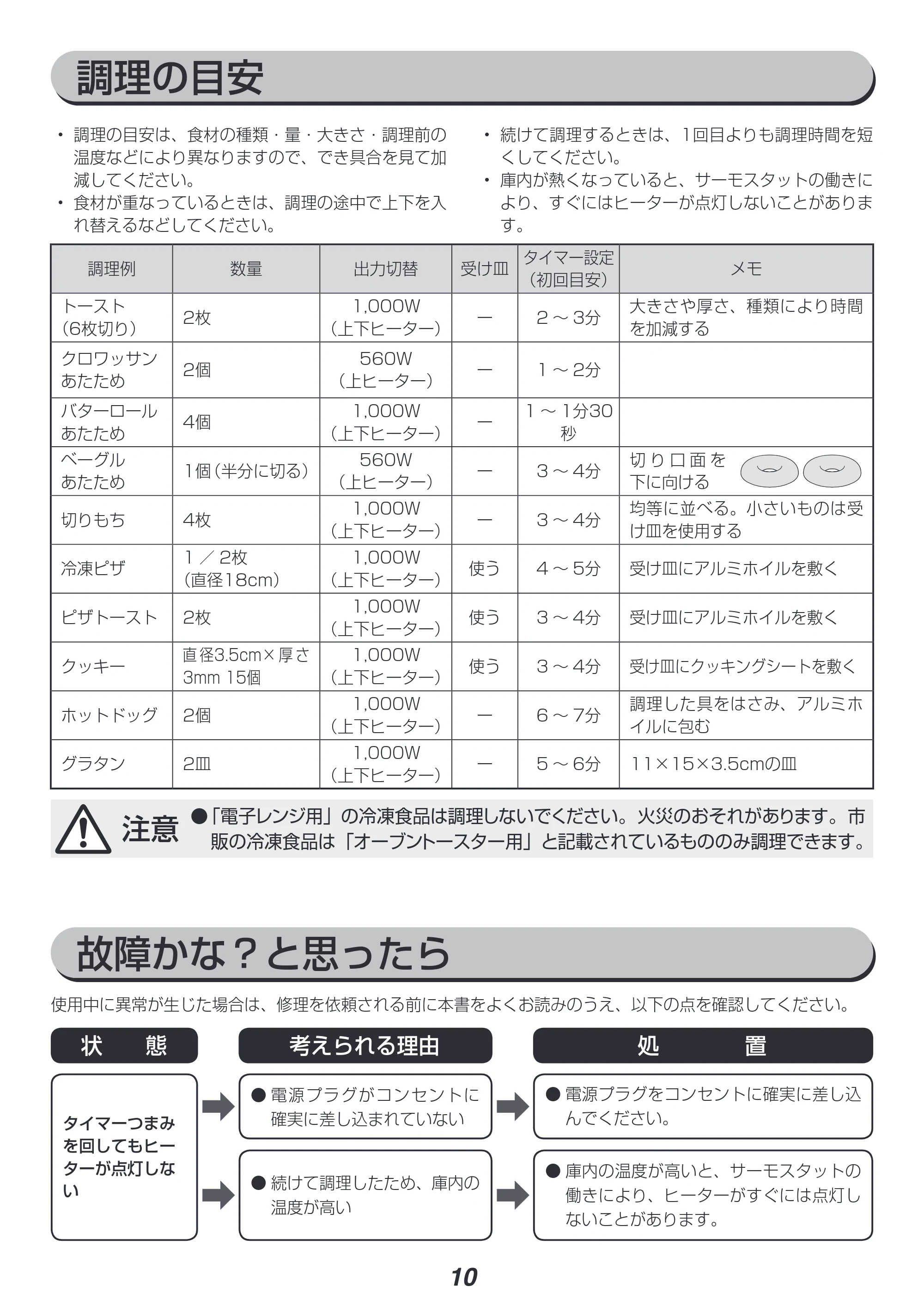 アイリスオーヤマ EOT-R021PA 取扱説明書 — 原本ページ — 10ページ