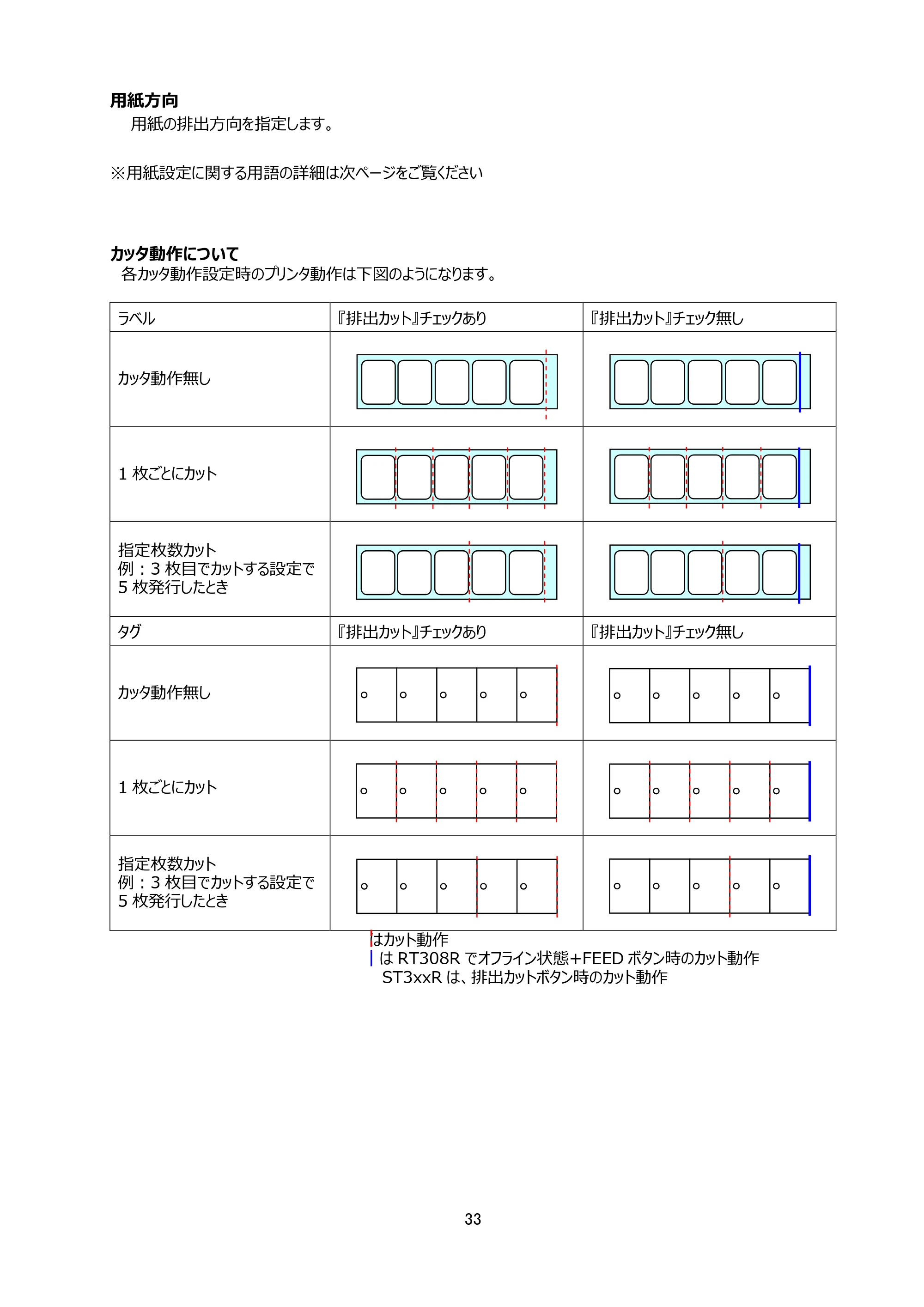 サトー Key-Bo+ / Key-Bo Key-Boツール 操作マニュアル（第25版） — 原本ページ — 34ページ