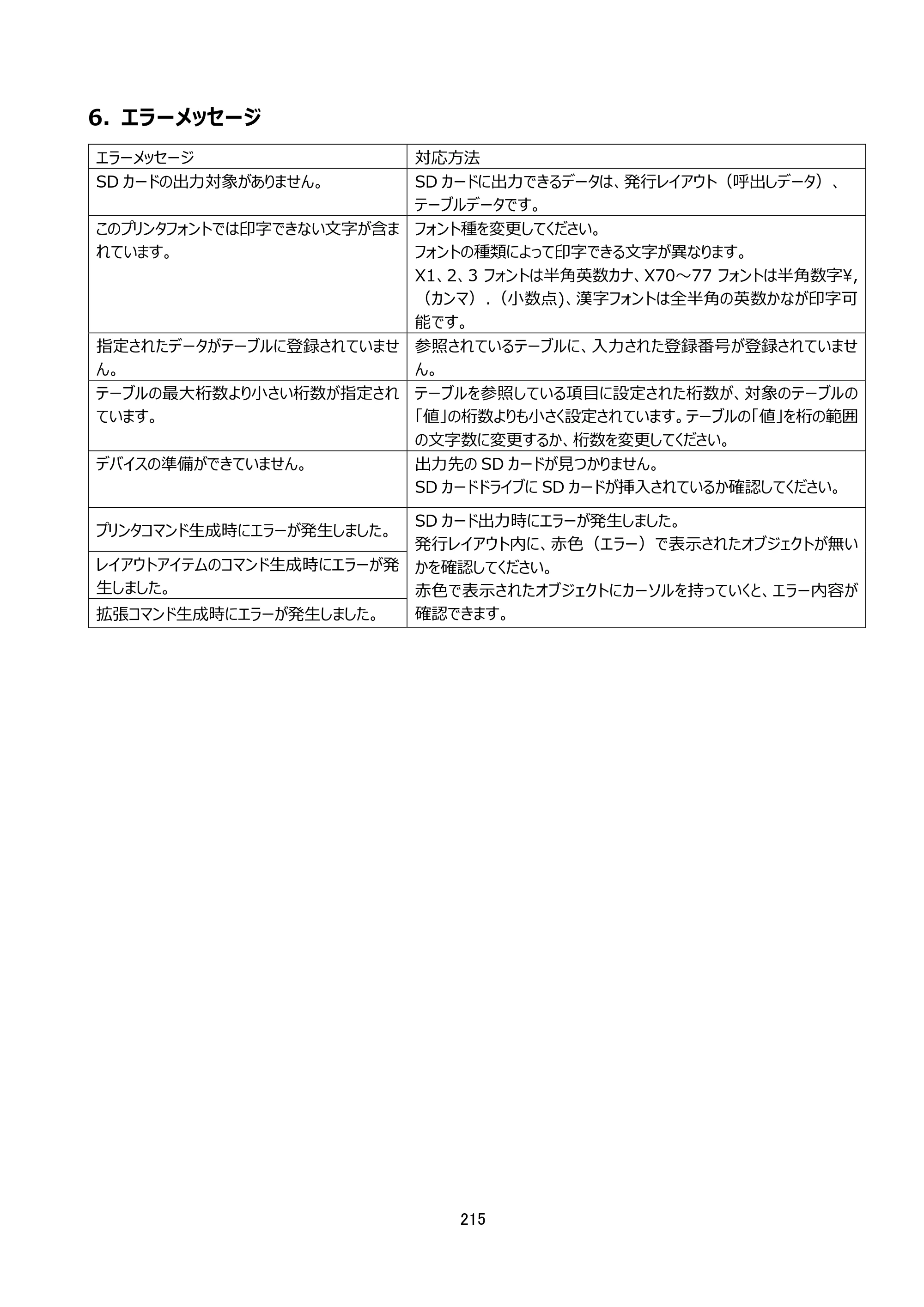 サトー Key-Bo+ / Key-Bo Key-Boツール 操作マニュアル（第25版） — 6. エラーメッセージ — 原本ページ — 216ページ