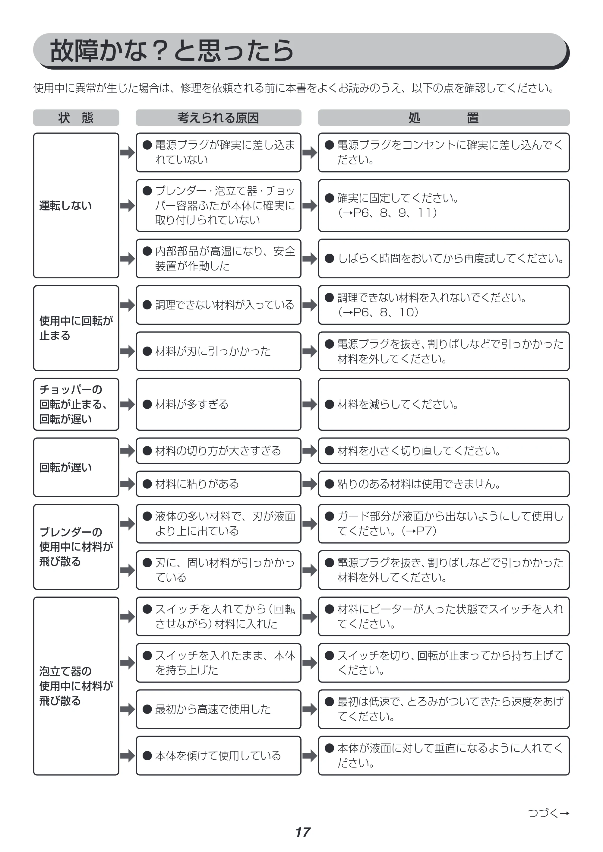 アイリスオーヤマ IHB-SC502 取扱説明書 — 原本ページ — 17ページ