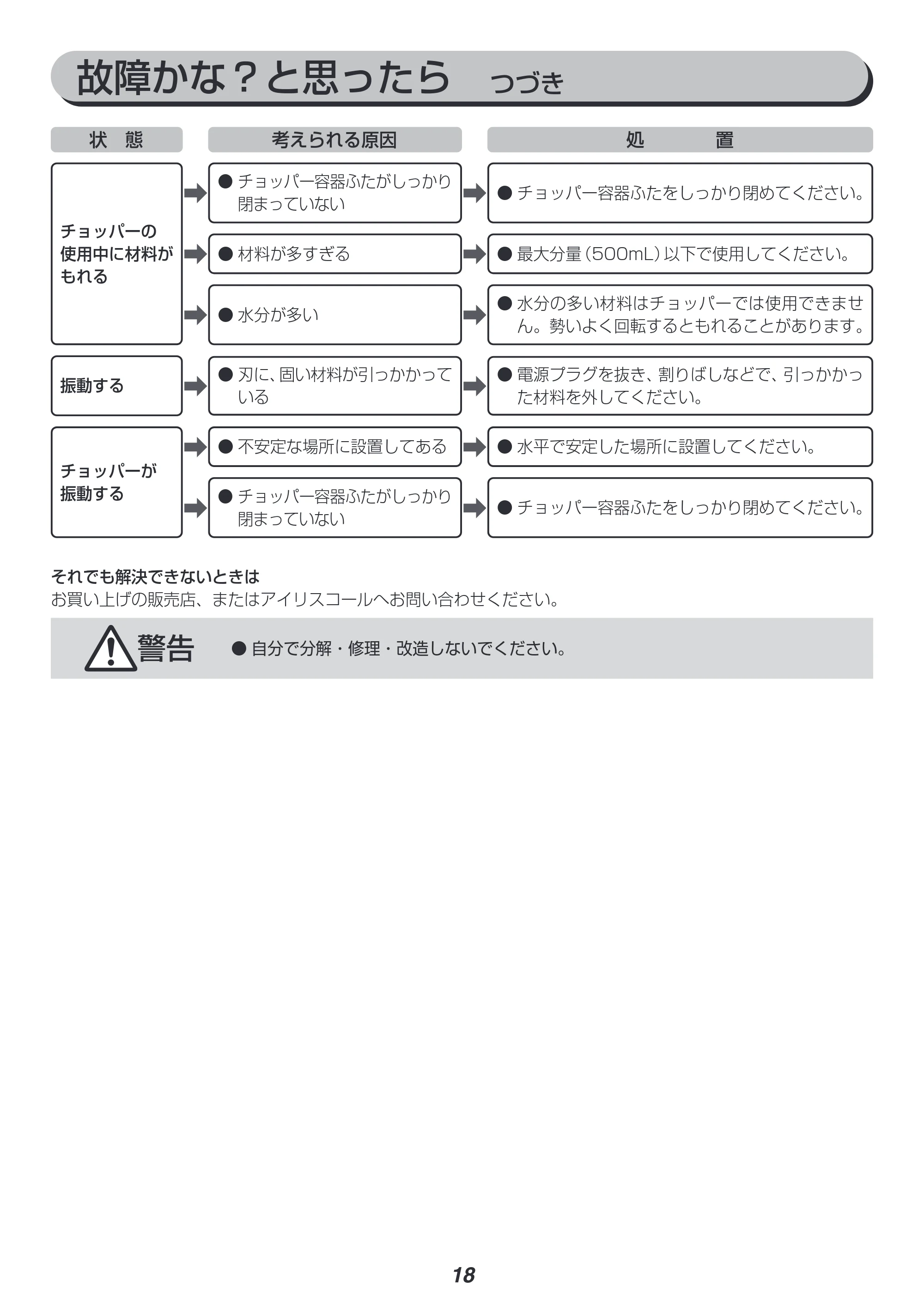 アイリスオーヤマ IHB-SC502 取扱説明書 — 原本ページ — 18ページ