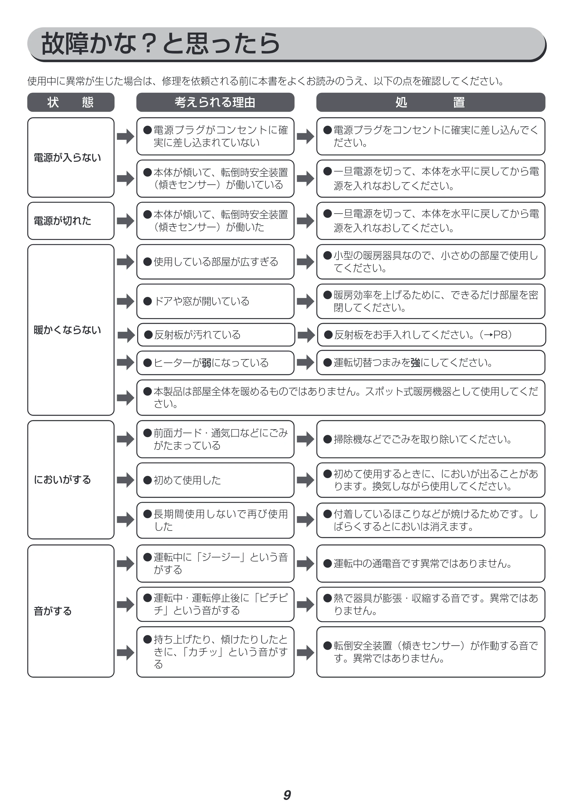 アイリスオーヤマ KES-B801 取扱説明書 — 原本ページ — 9ページ