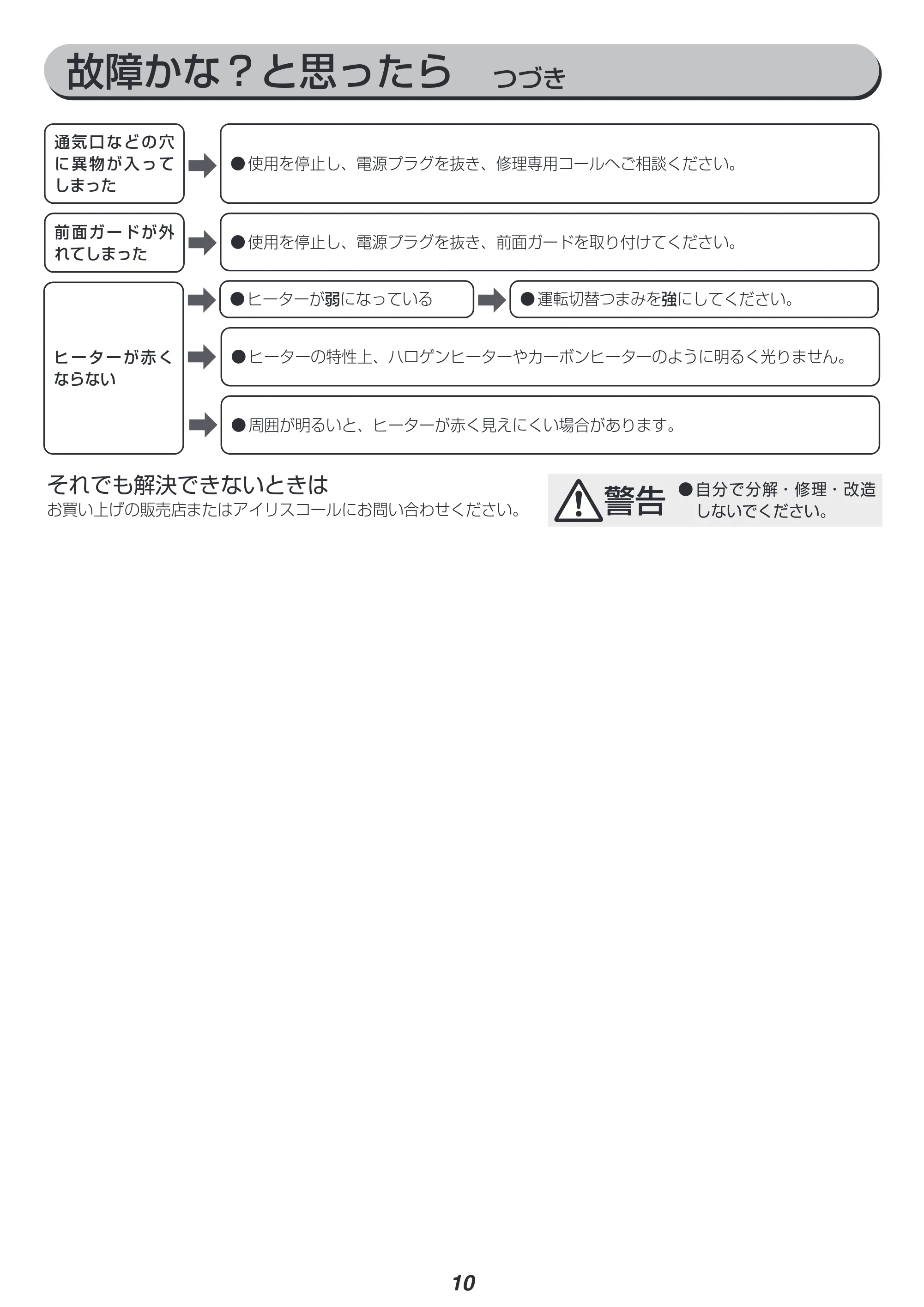 アイリスオーヤマ KES-B801 取扱説明書 — 原本ページ — 10ページ