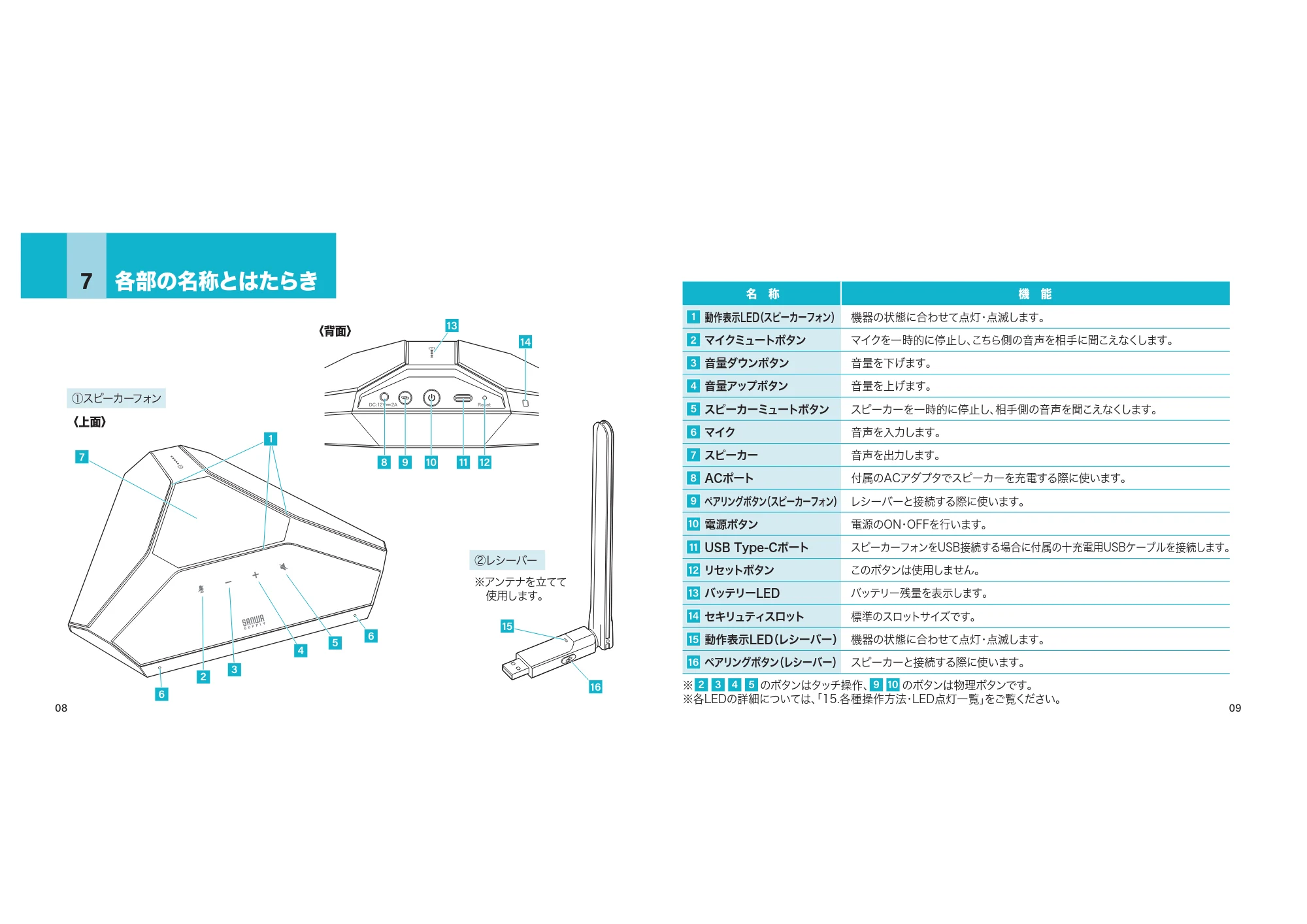 サンワサプライ MM-WLMSP2 取扱説明書 — 原本ページ — 5ページ