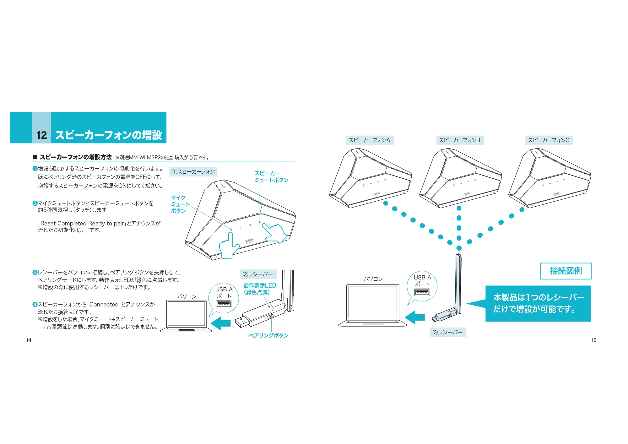 サンワサプライ MM-WLMSP2 取扱説明書 — 原本ページ — 8ページ