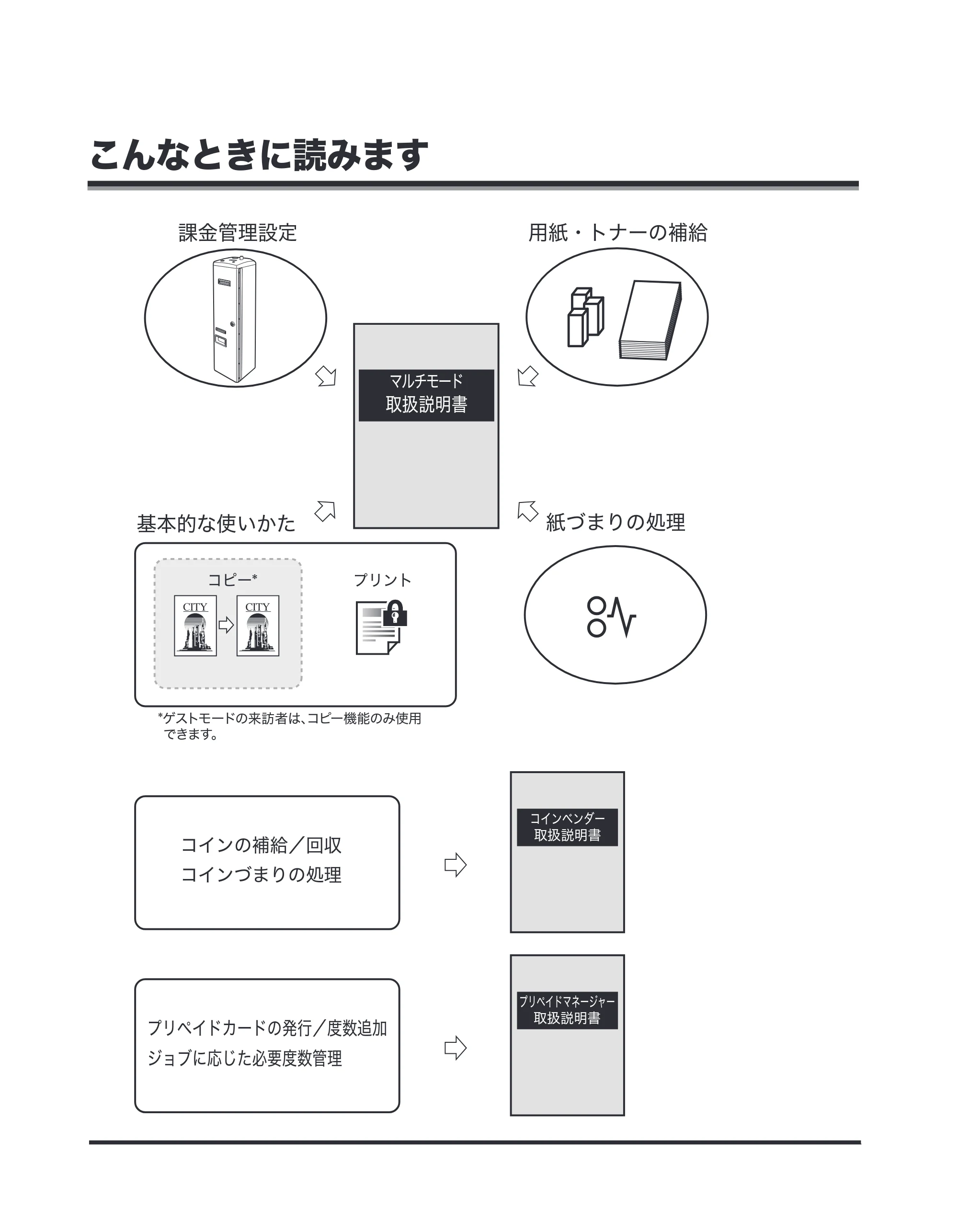 キヤノン imageRUNNER-ADVANCE C2030F/C2030F-R/C2030/C2020F/C2020 / imageRUNNER ADVANCE C2230F/C2220/C2220F / imageRUNNER ADVANCE C5051F/C5051F-R/C5051/C5045F/C5045/C5035F/C5035F-R/C5035/C5030F/C5030 マルチモード — 原本ページ — 2ページ