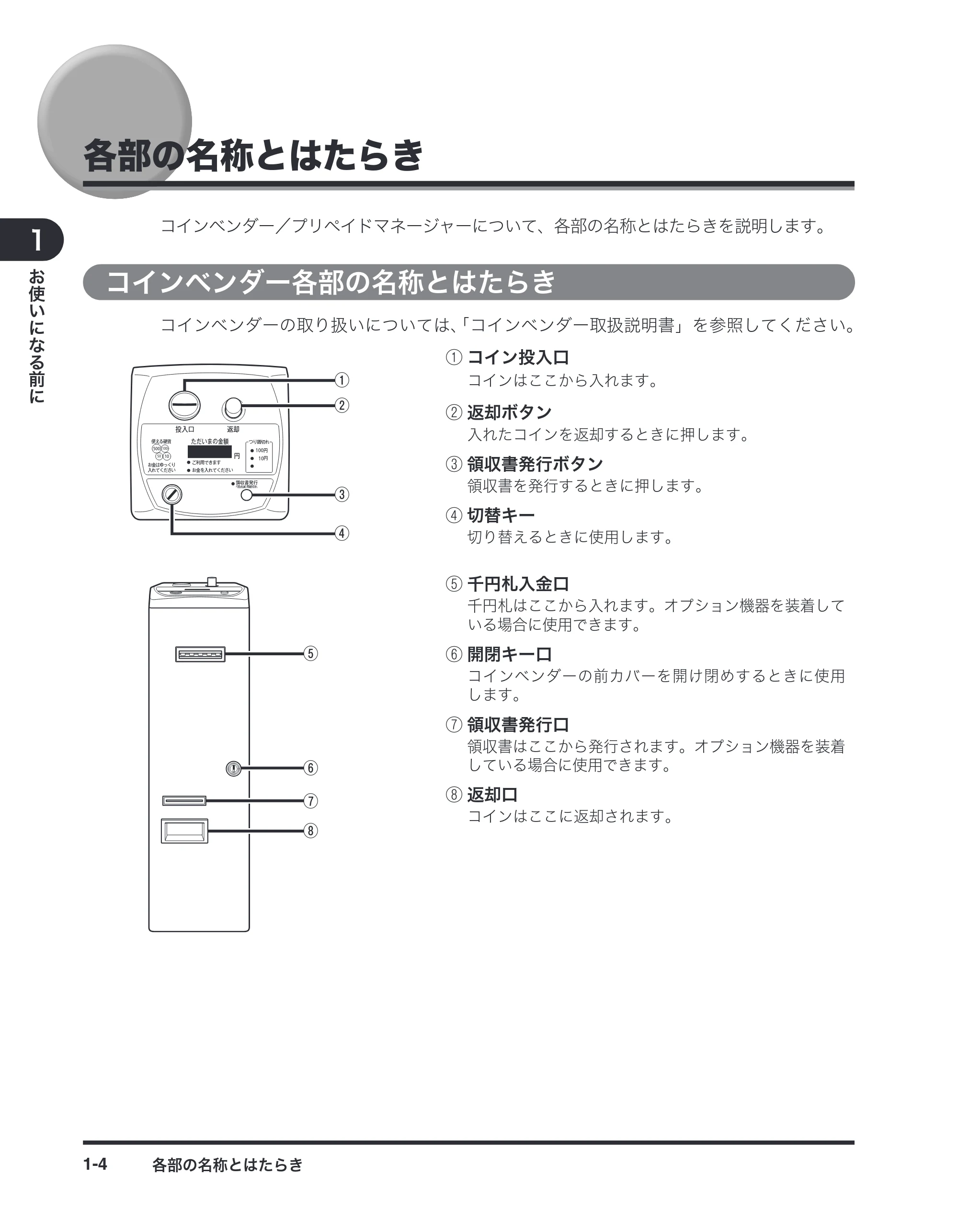 キヤノン imageRUNNER-ADVANCE C2030F/C2030F-R/C2030/C2020F/C2020 / imageRUNNER ADVANCE C2230F/C2220/C2220F / imageRUNNER ADVANCE C5051F/C5051F-R/C5051/C5045F/C5045/C5035F/C5035F-R/C5035/C5030F/C5030 マルチモード — 各部の名称とはたらき — 原本ページ — 12ページ