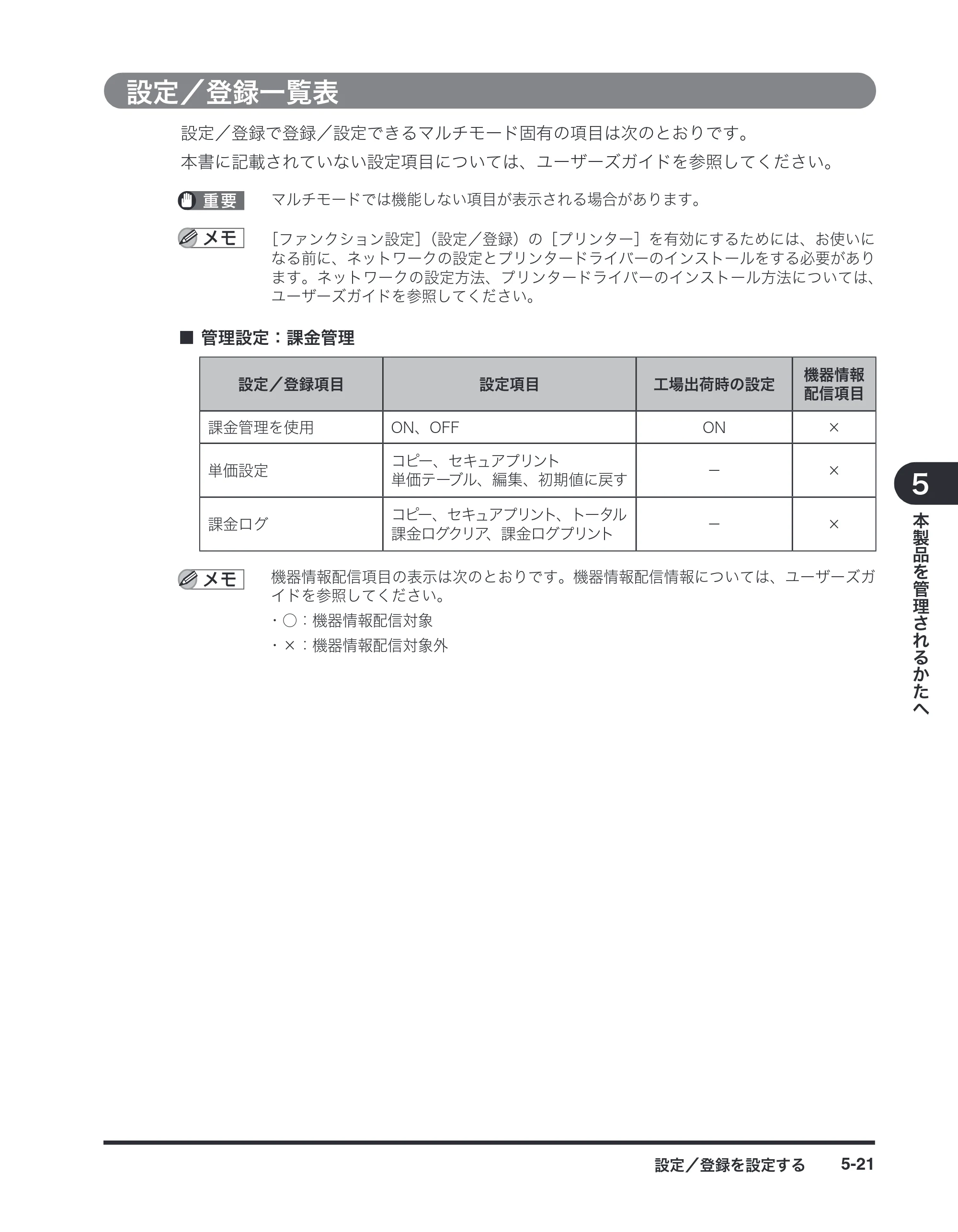 キヤノン imageRUNNER-ADVANCE C2030F/C2030F-R/C2030/C2020F/C2020 / imageRUNNER ADVANCE C2230F/C2220/C2220F / imageRUNNER ADVANCE C5051F/C5051F-R/C5051/C5045F/C5045/C5035F/C5035F-R/C5035/C5030F/C5030 マルチモード — 設定／登録一覧表 — 原本ページ — 75ページ