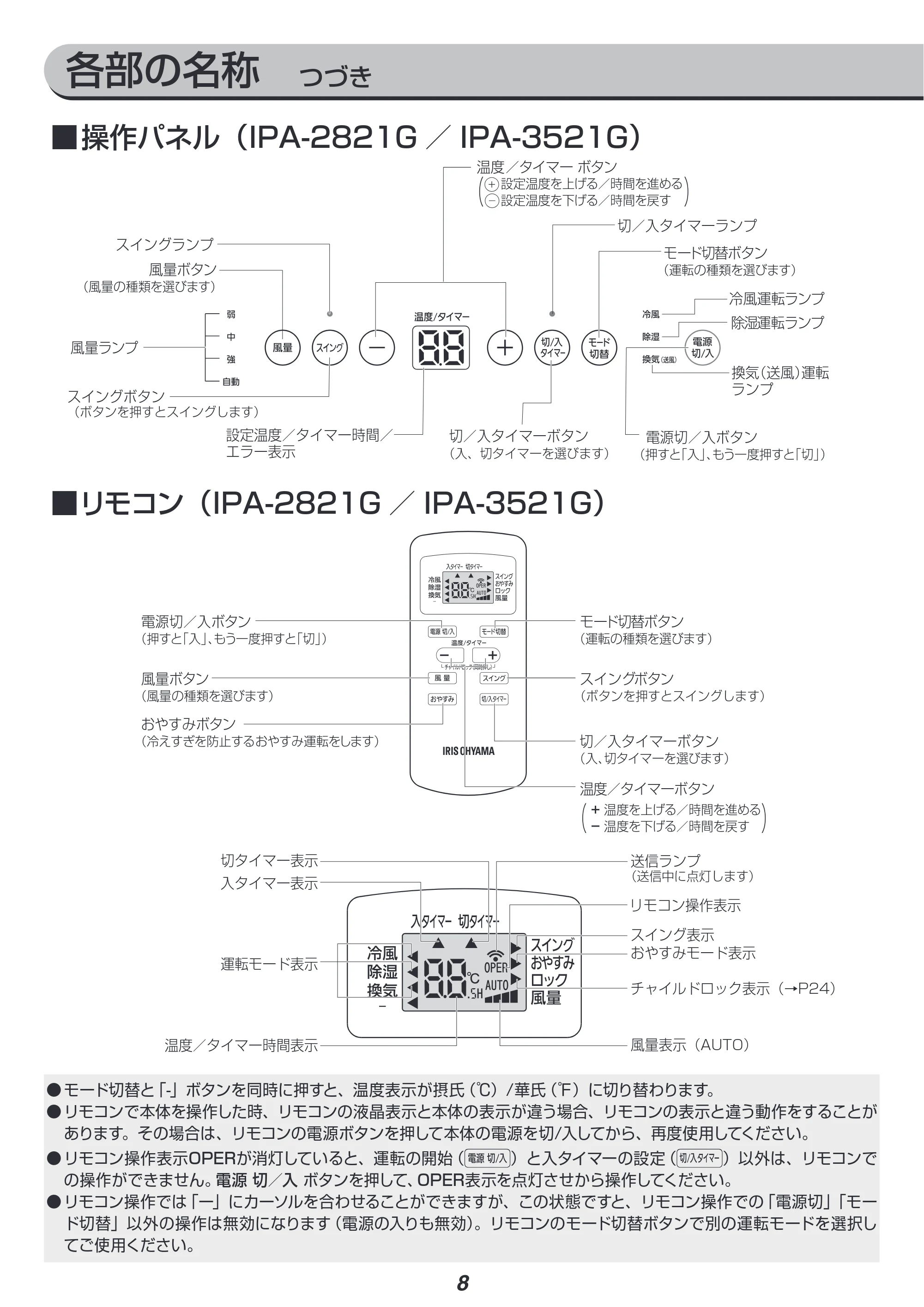 アイリスオーヤマ IPA-2821G 取扱説明書 — 原本ページ — 8ページ