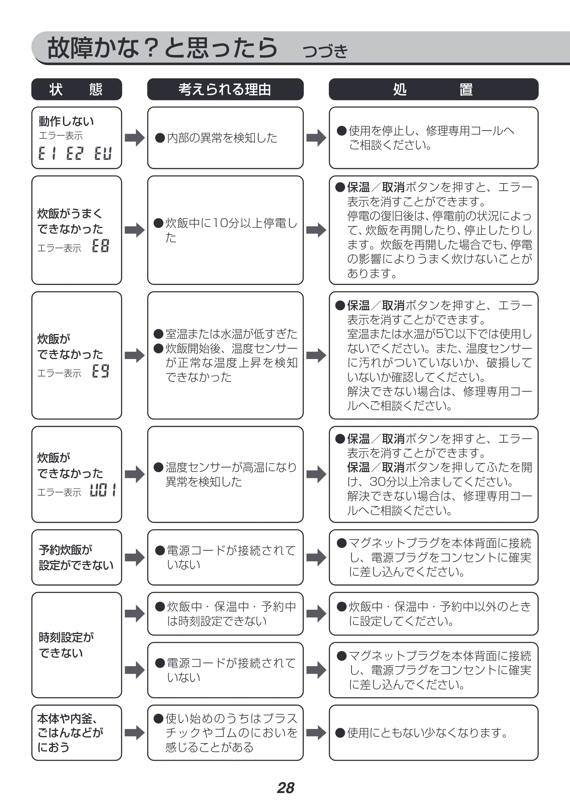 アイリスオーヤマ RC-ME30 取扱説明書 — 原本ページ — 28ページ