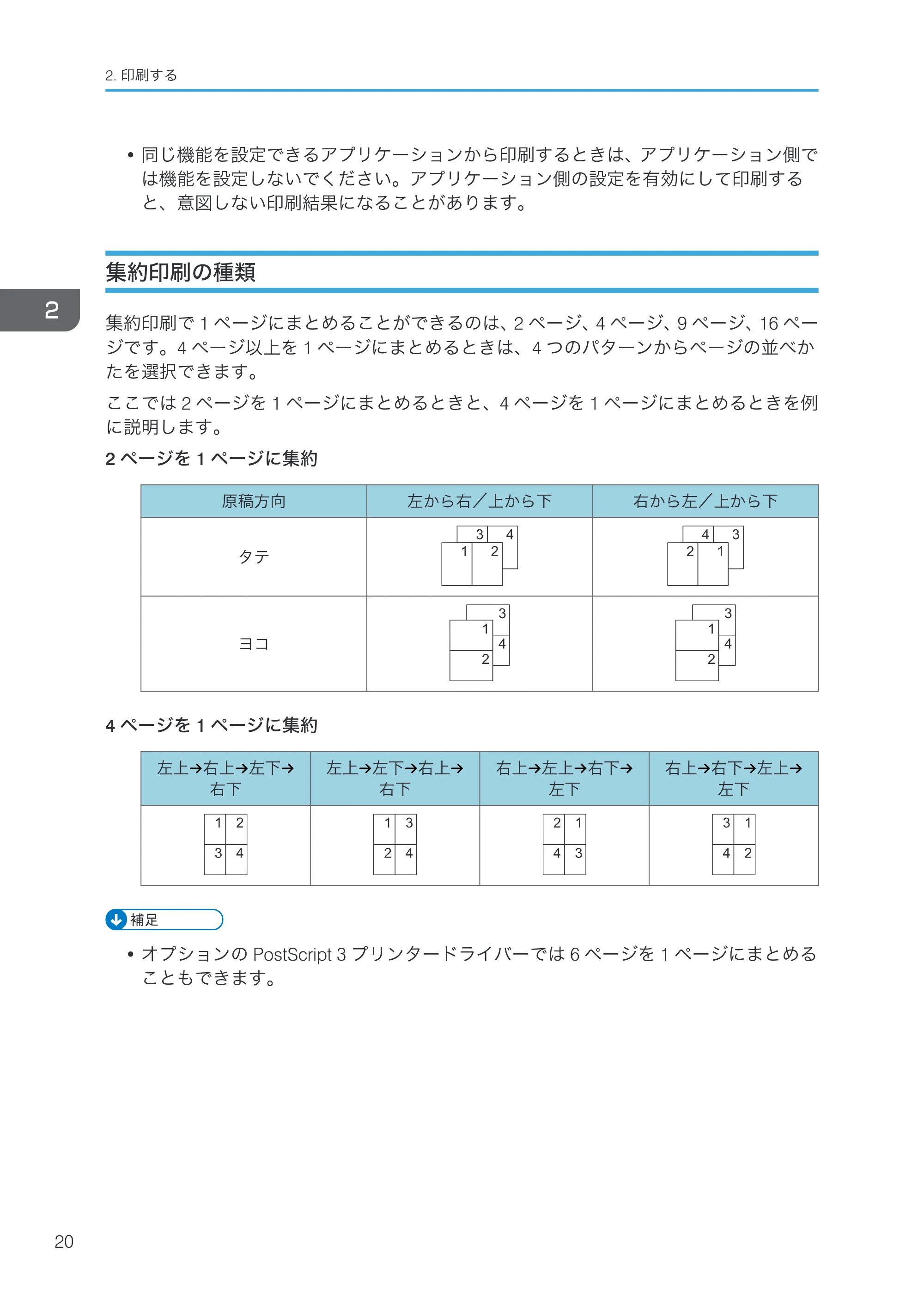 リコー RICOH MP W6700SP プリンター — 集約印刷の種類 — 原本ページ — 22ページ