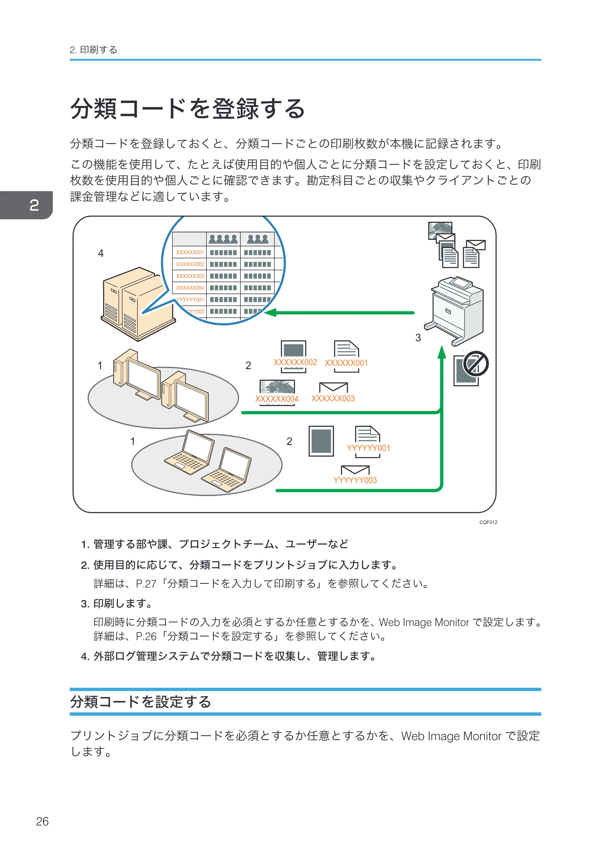 リコー RICOH MP W6700SP プリンター — 分類コードを登録する — 原本ページ — 28ページ