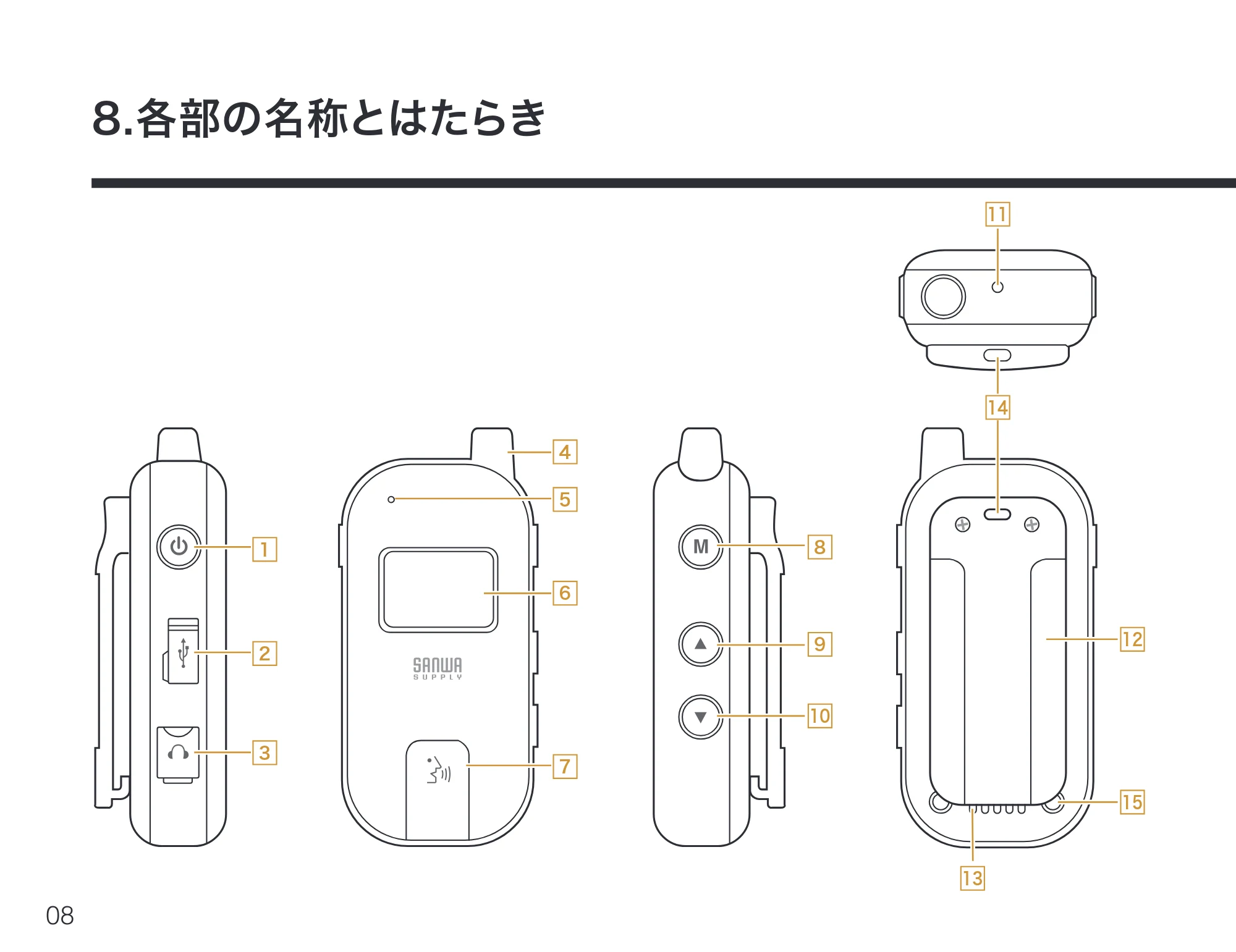 サンワサプライ MM-WGS6 取扱説明書 — 原本ページ — 9ページ