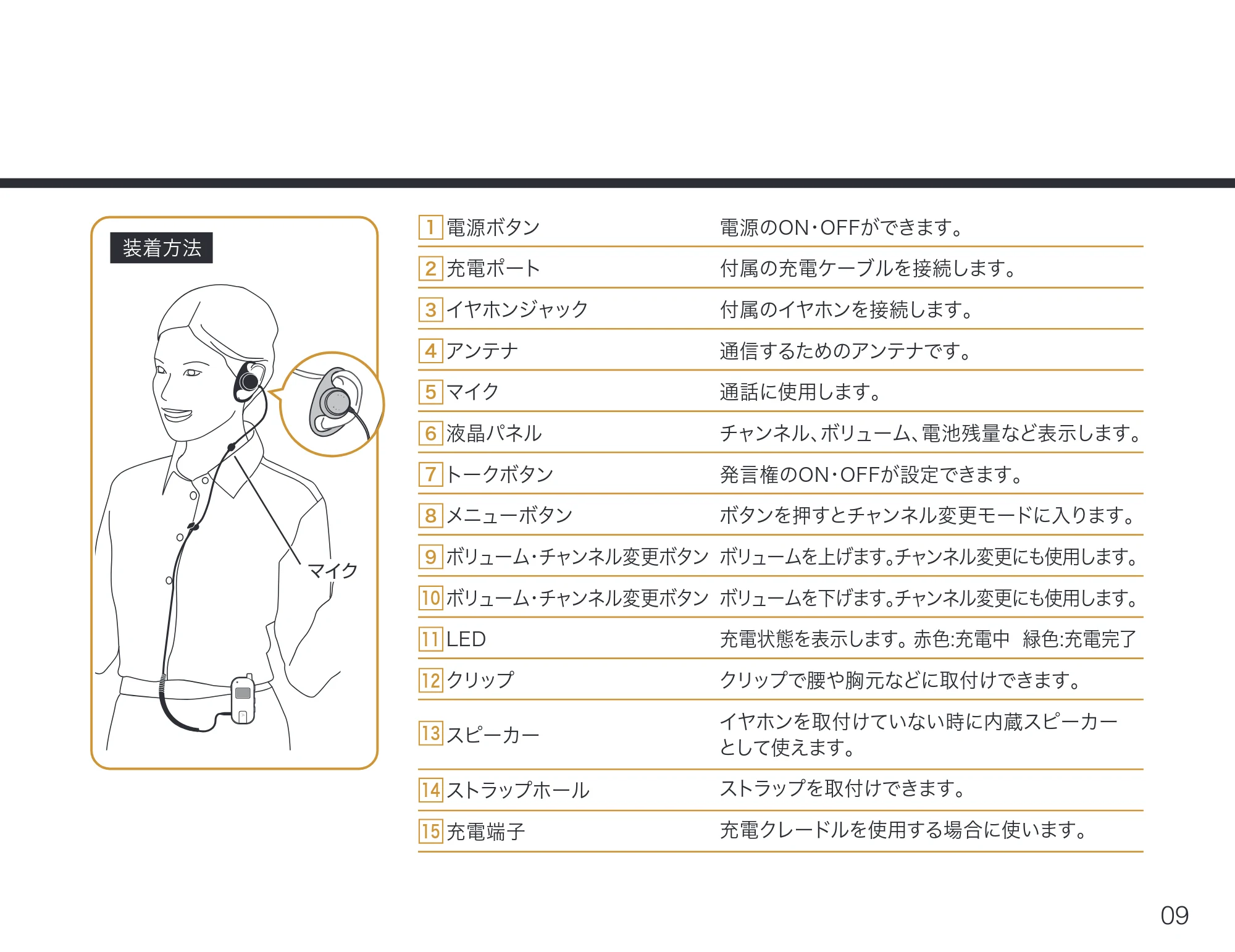 サンワサプライ MM-WGS6 取扱説明書 — 原本ページ — 10ページ